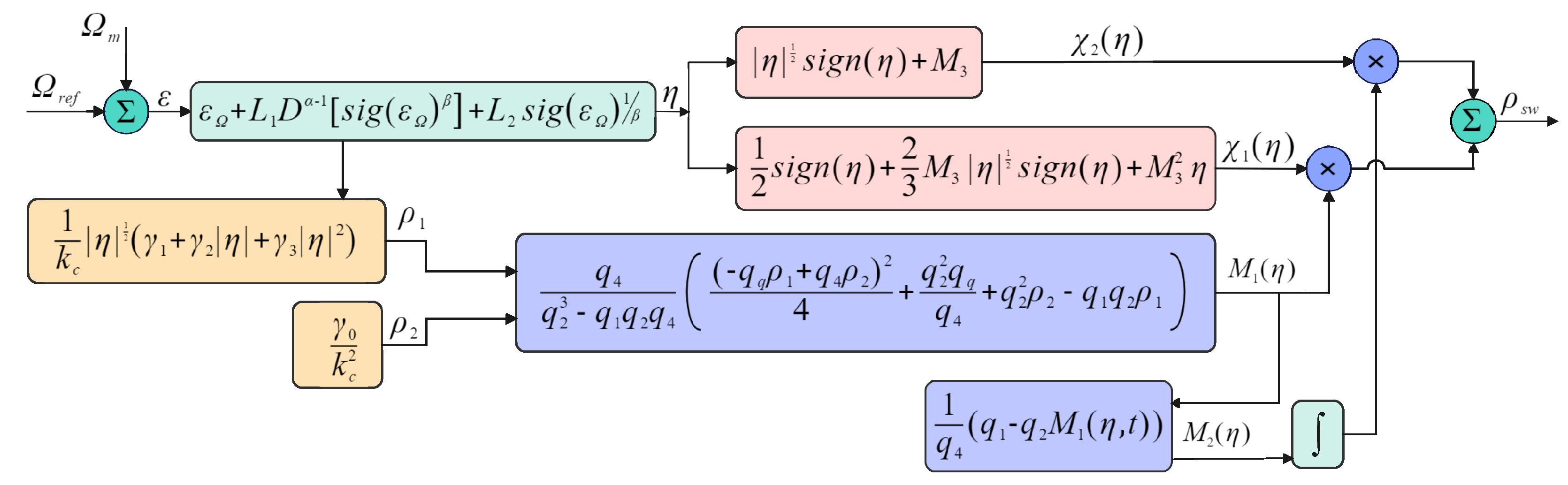 Fractalfract 08 00368 g003
