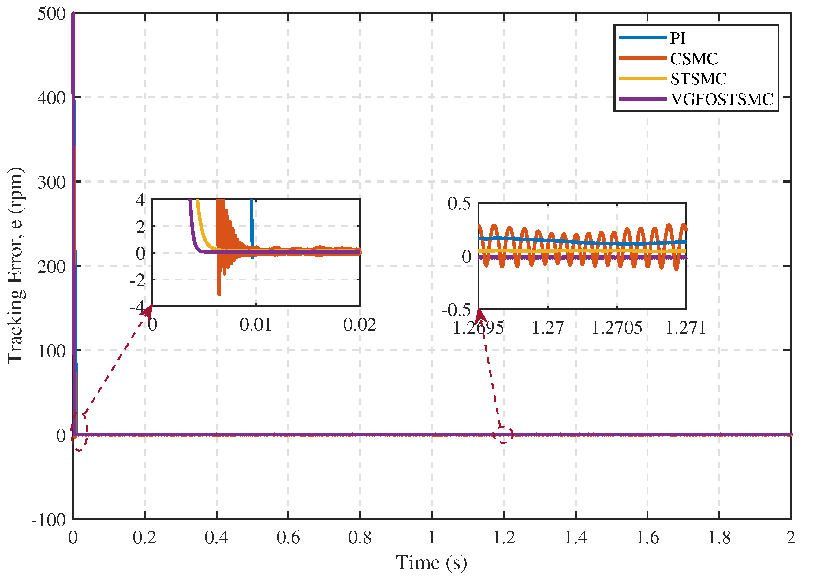 Fractalfract 08 00368 g007