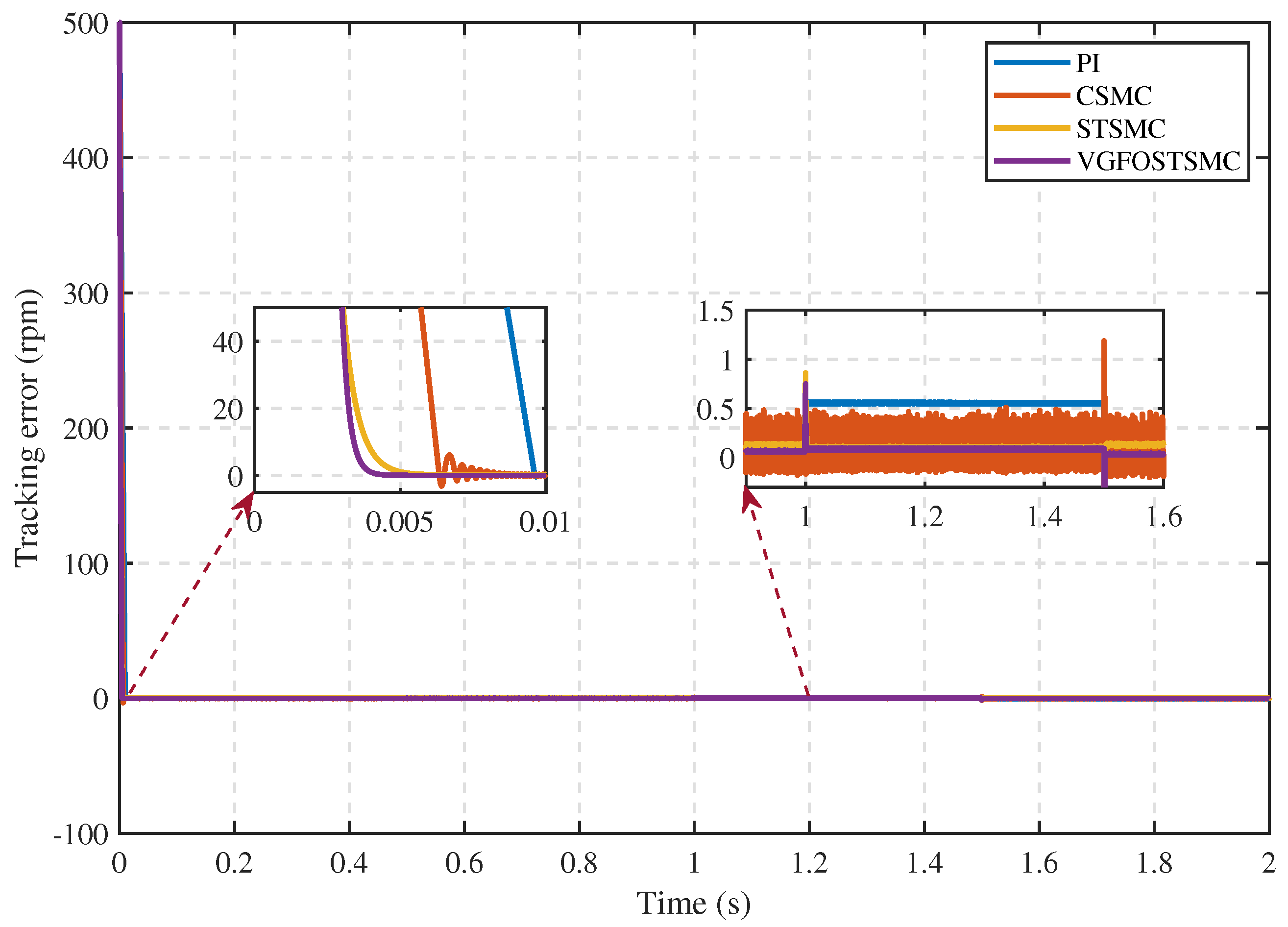 Fractalfract 08 00368 g016