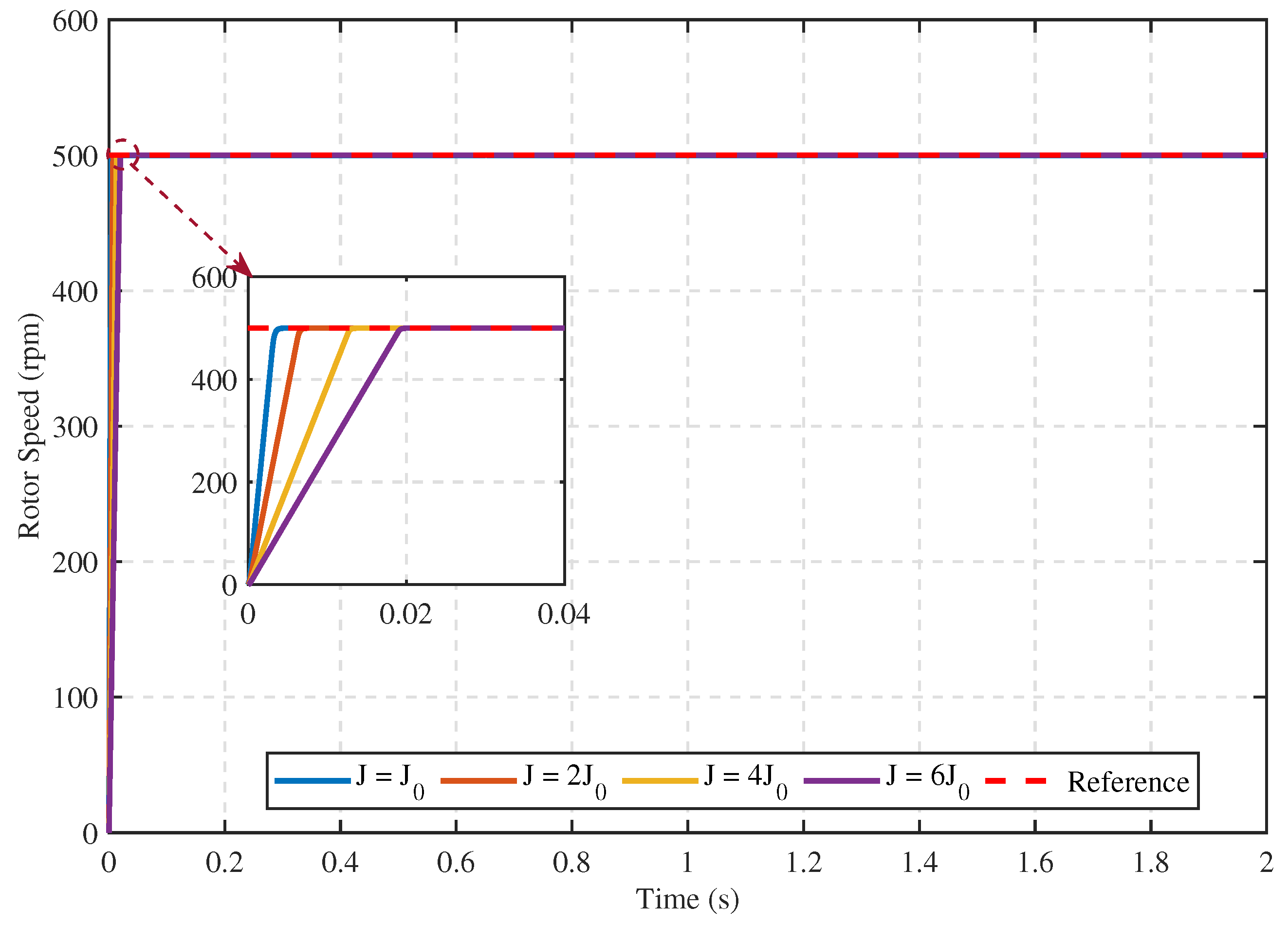 Fractalfract 08 00368 g021