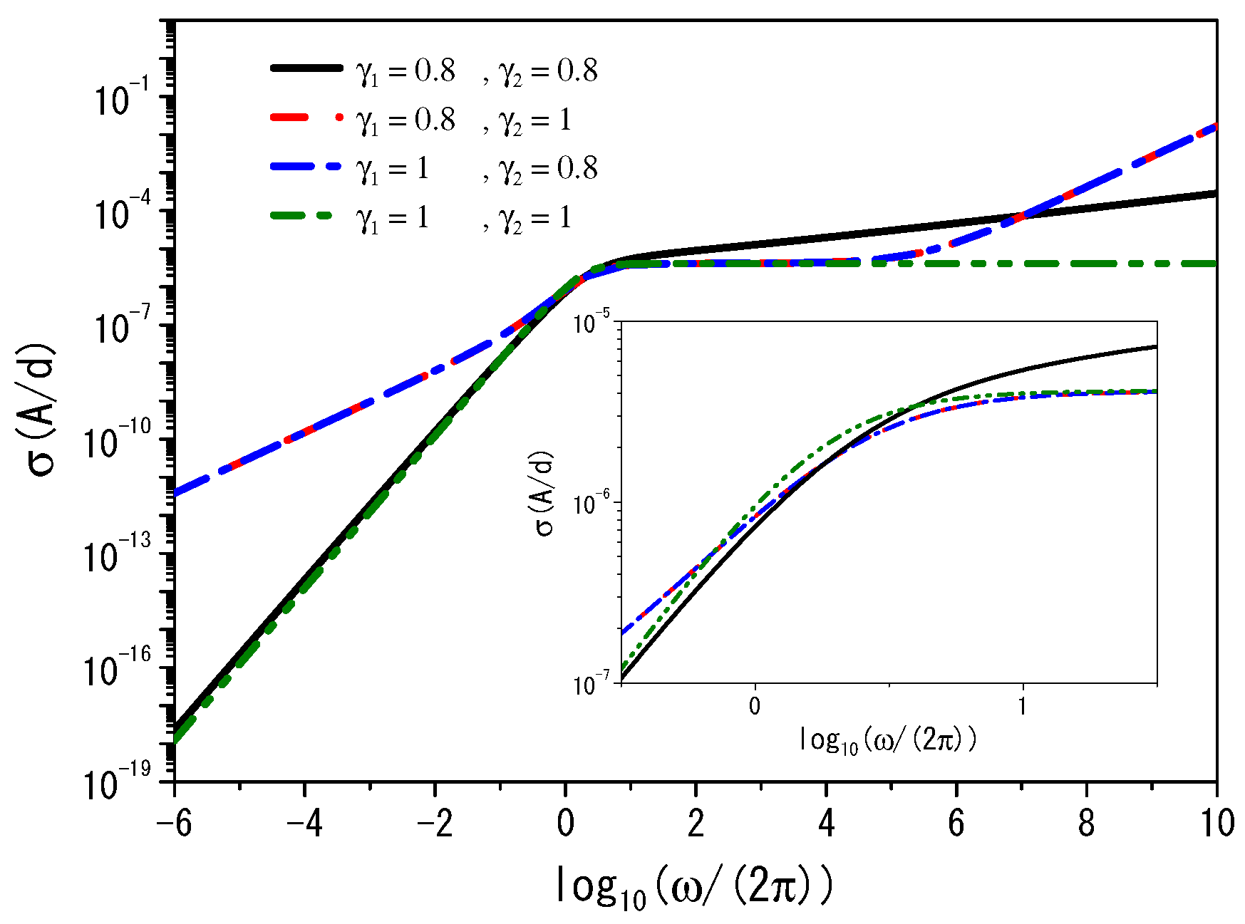 Fractalfract 08 00369 g007