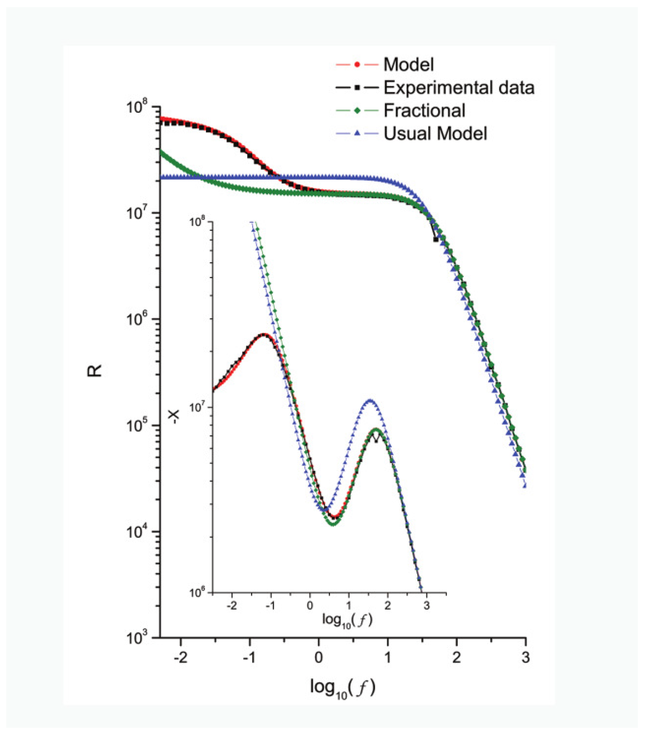 Fractalfract 08 00369 g009