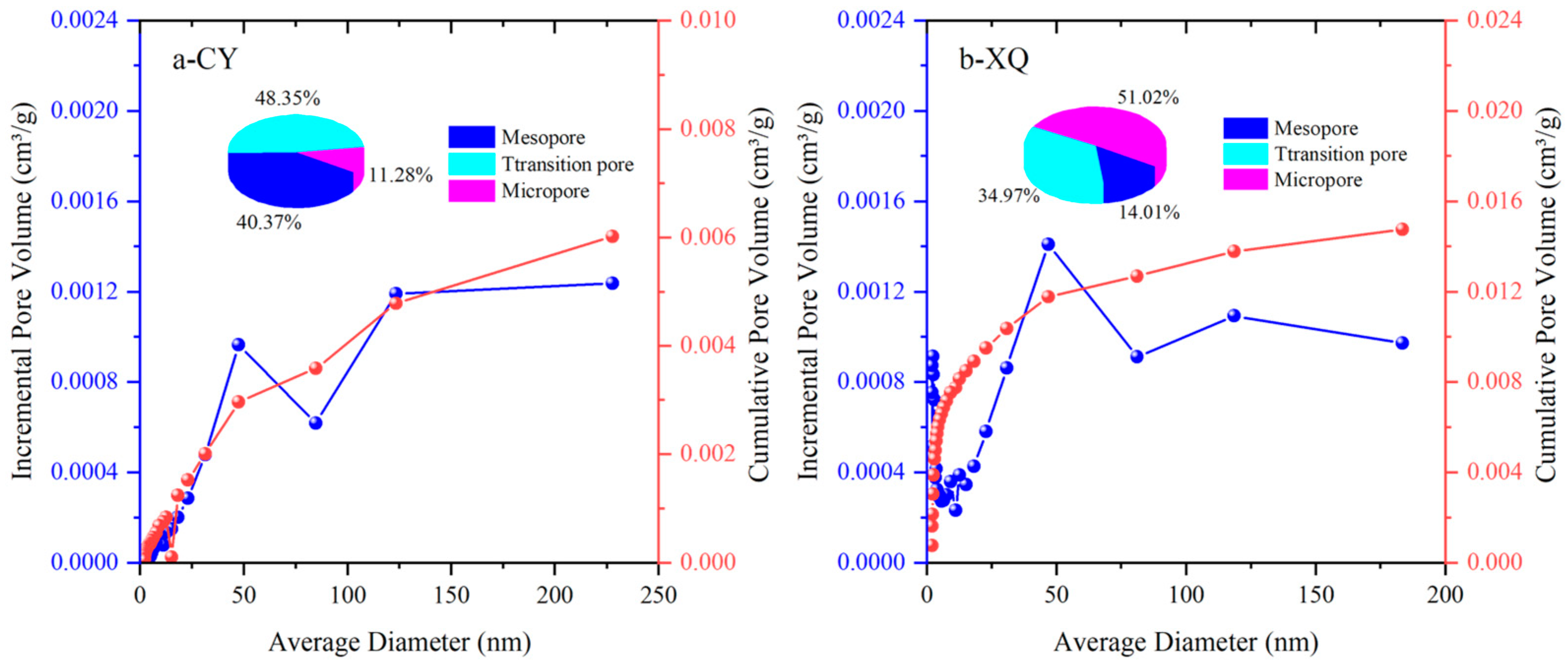 Fractalfract 08 00370 g004