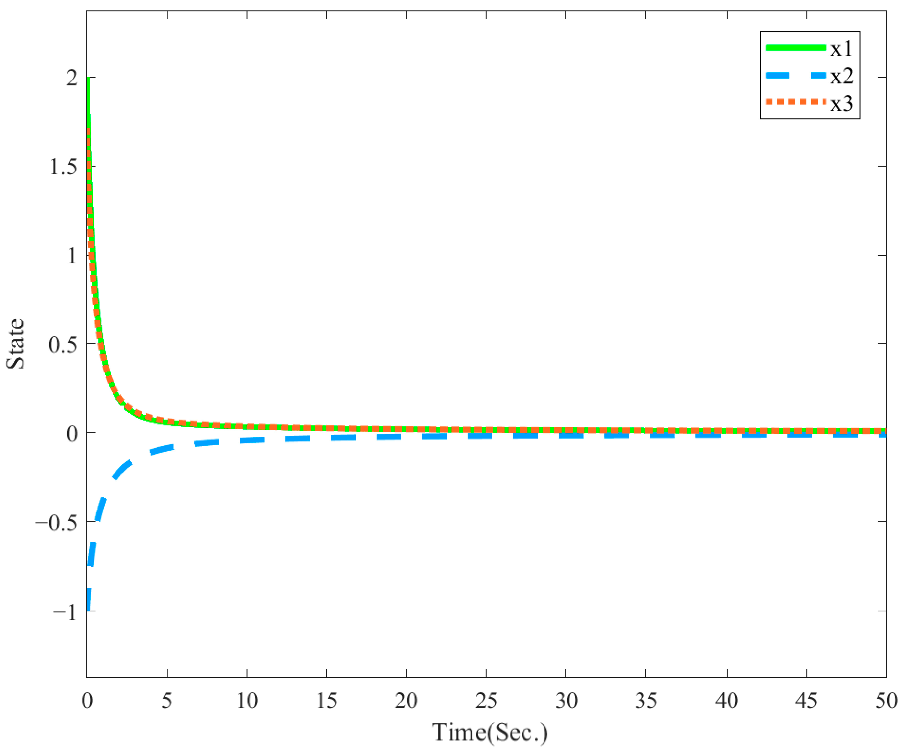 Fractalfract 08 00373 g003