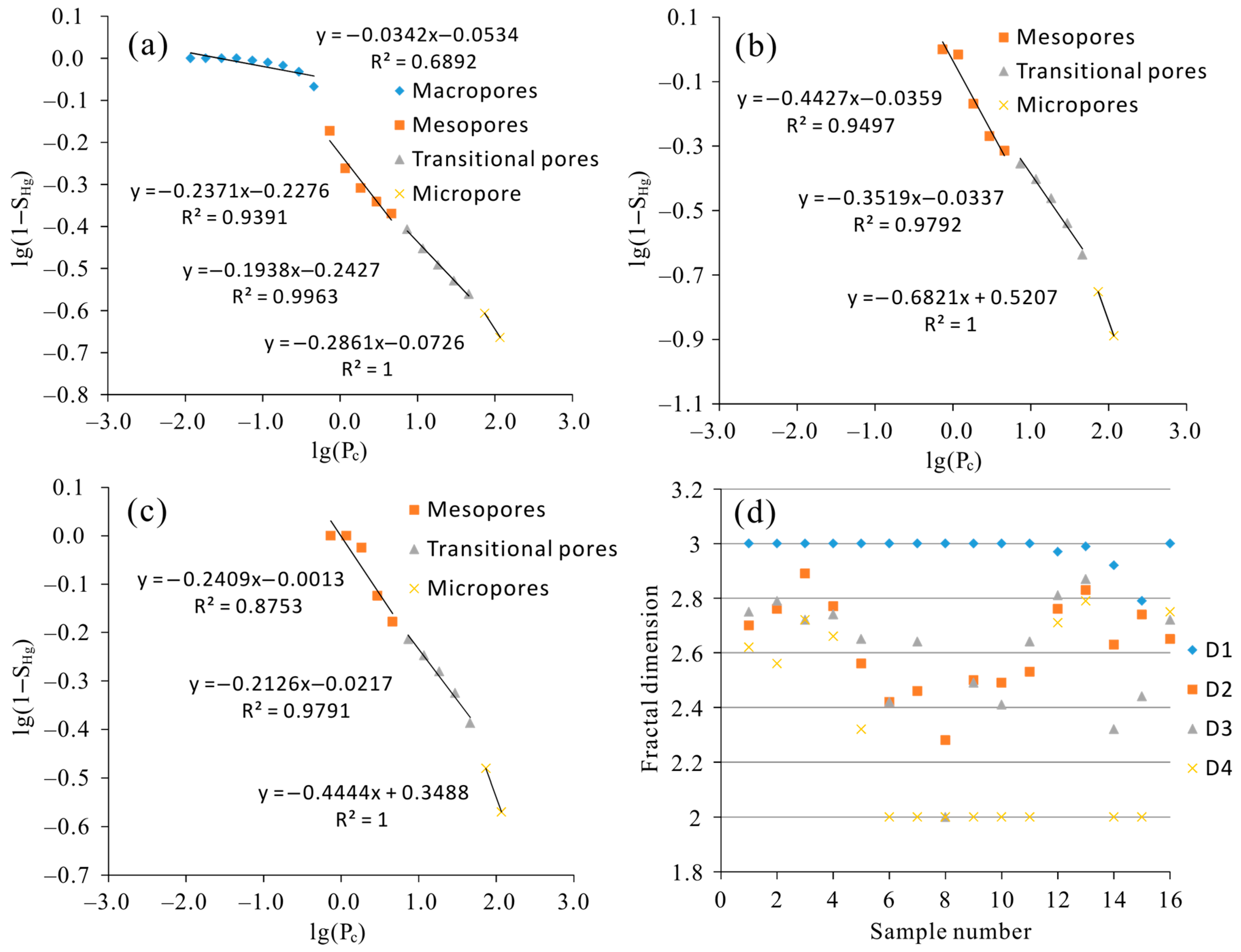 Fractalfract 08 00374 g011
