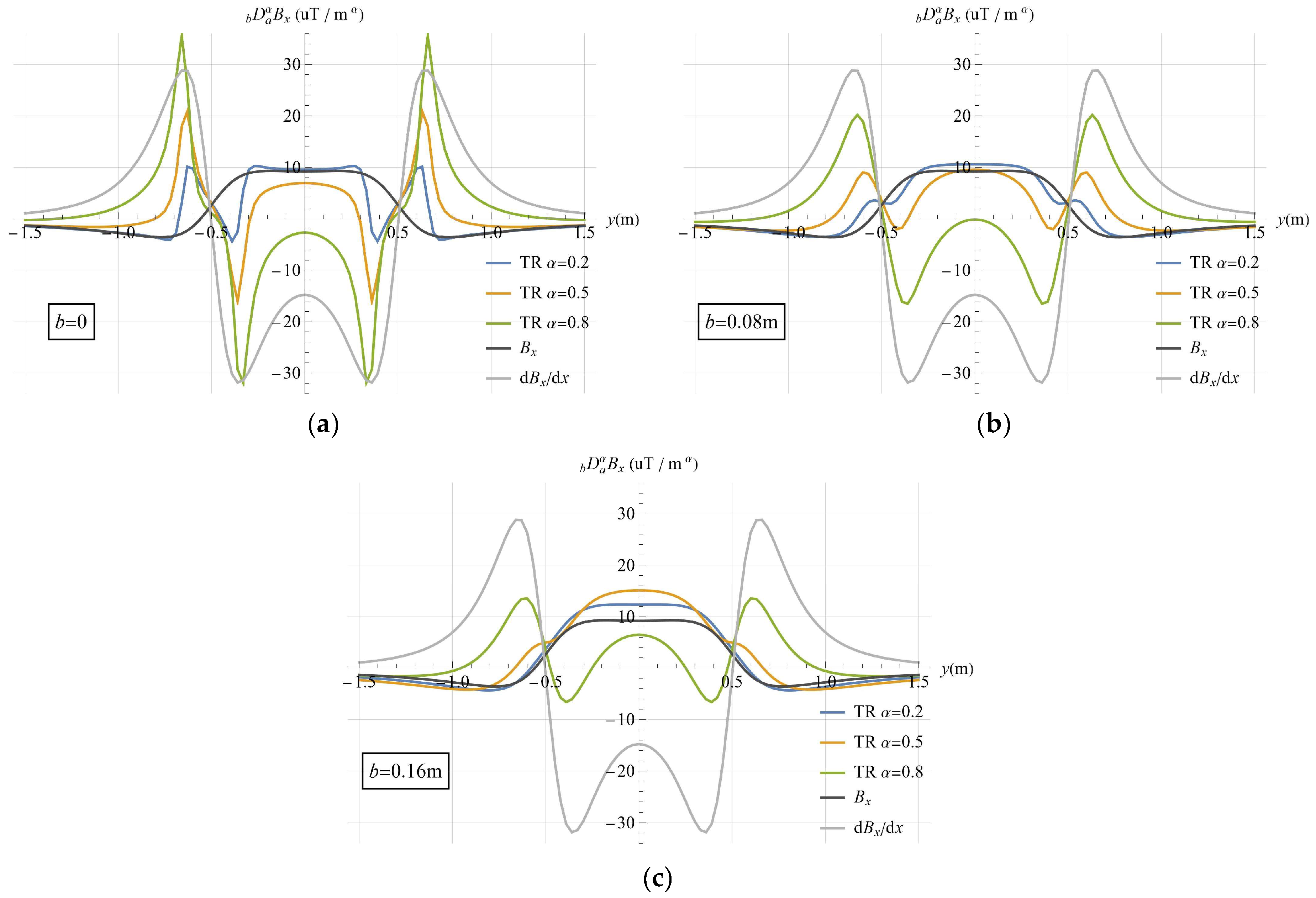 Fractalfract 08 00375 g008