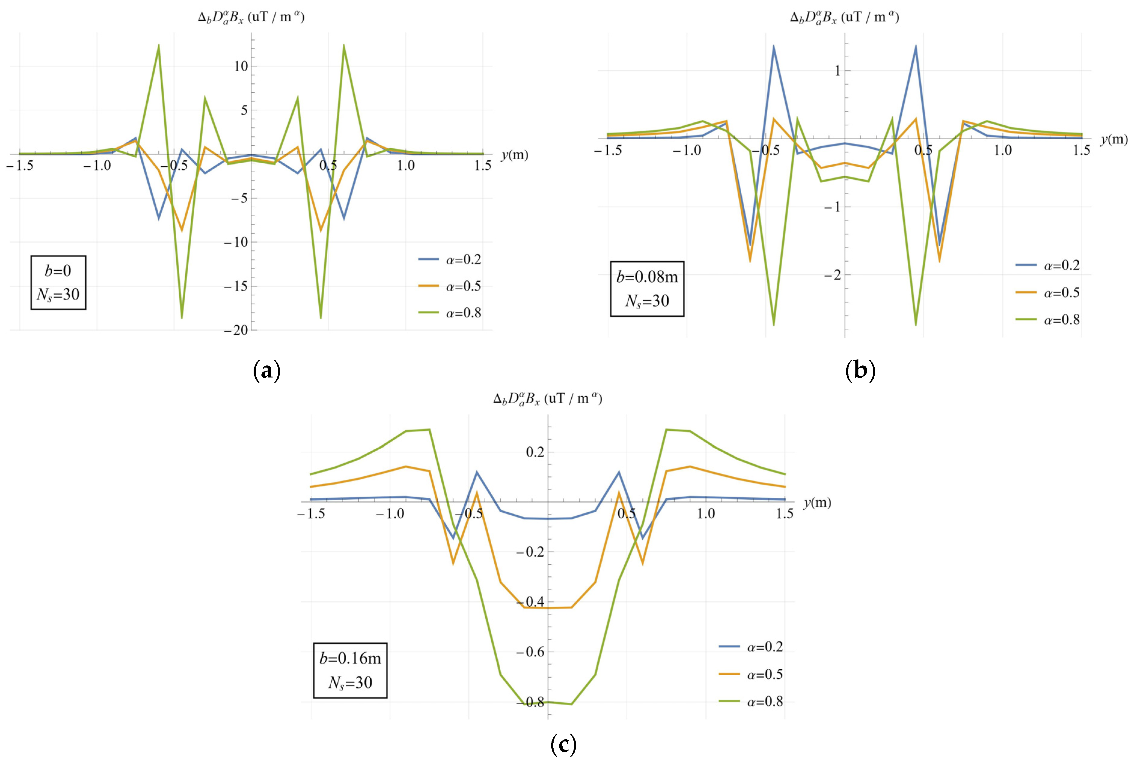 Fractalfract 08 00375 g009