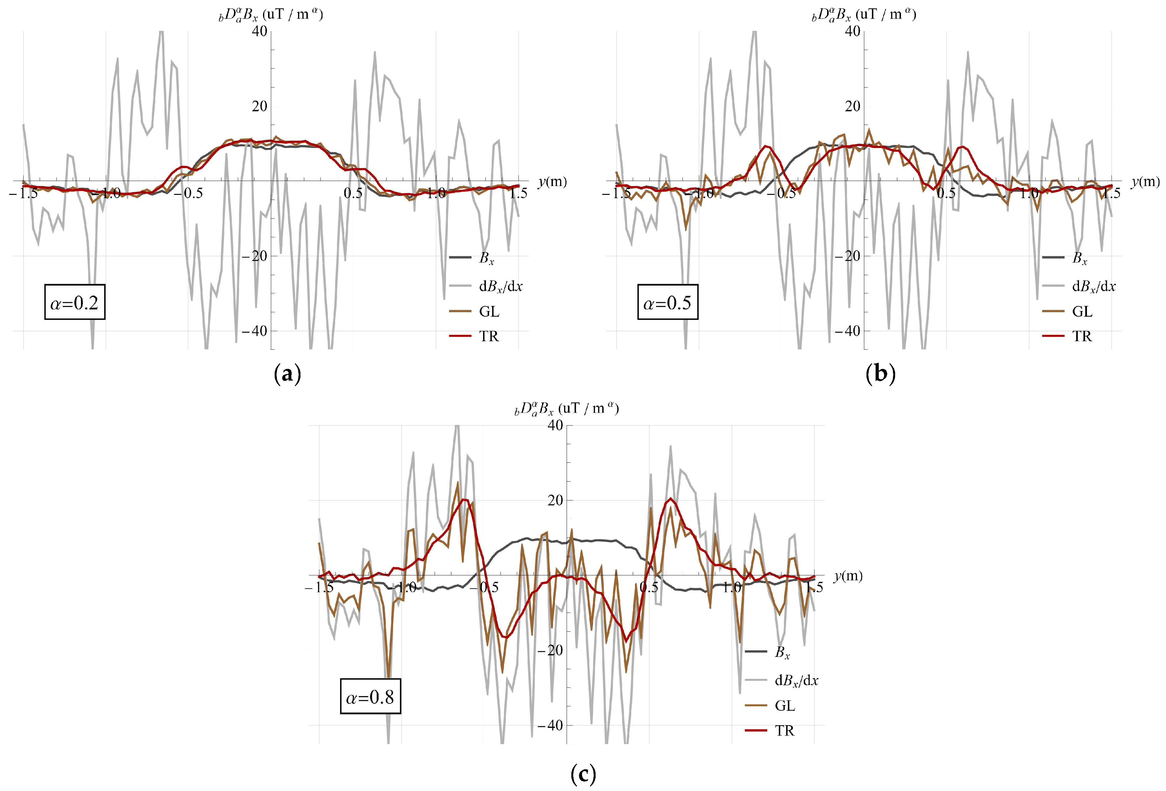 Fractalfract 08 00375 g010