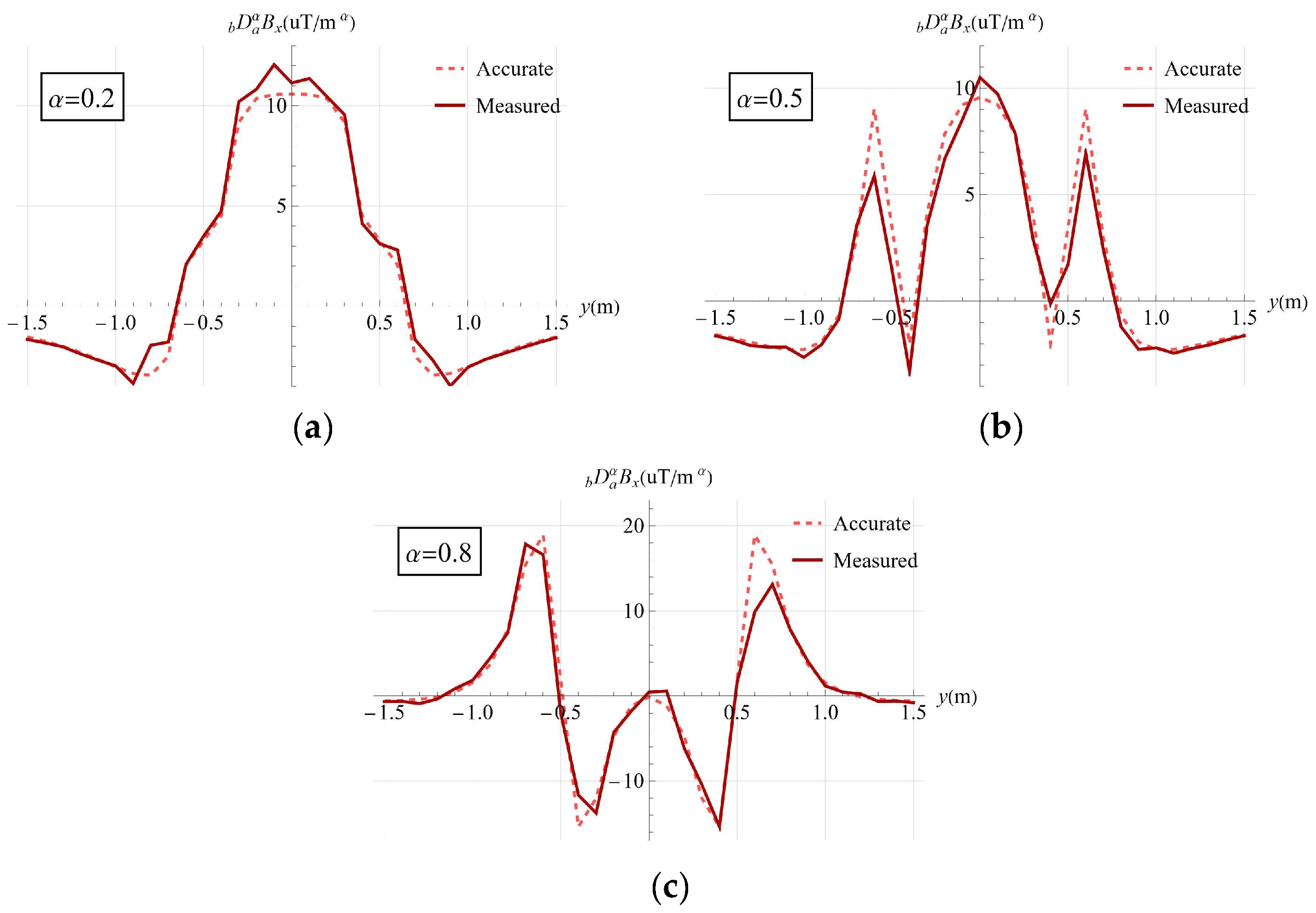 Fractalfract 08 00375 g015