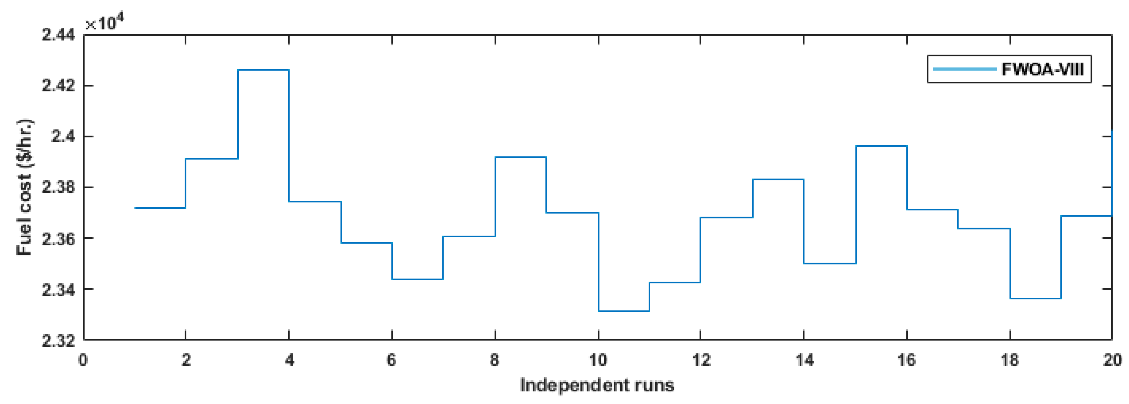 Fractalfract 08 00379 g009