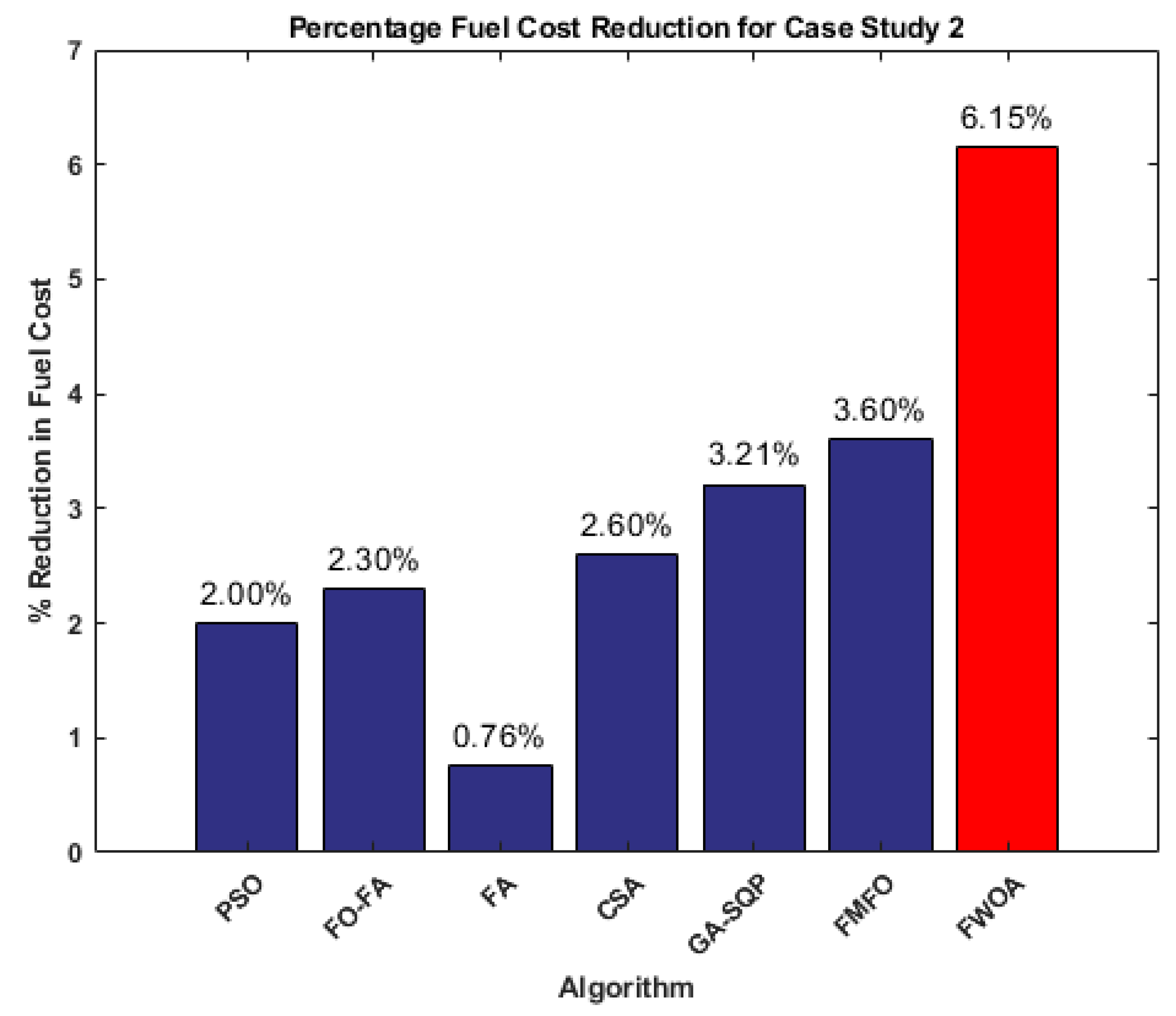 Fractalfract 08 00379 g011