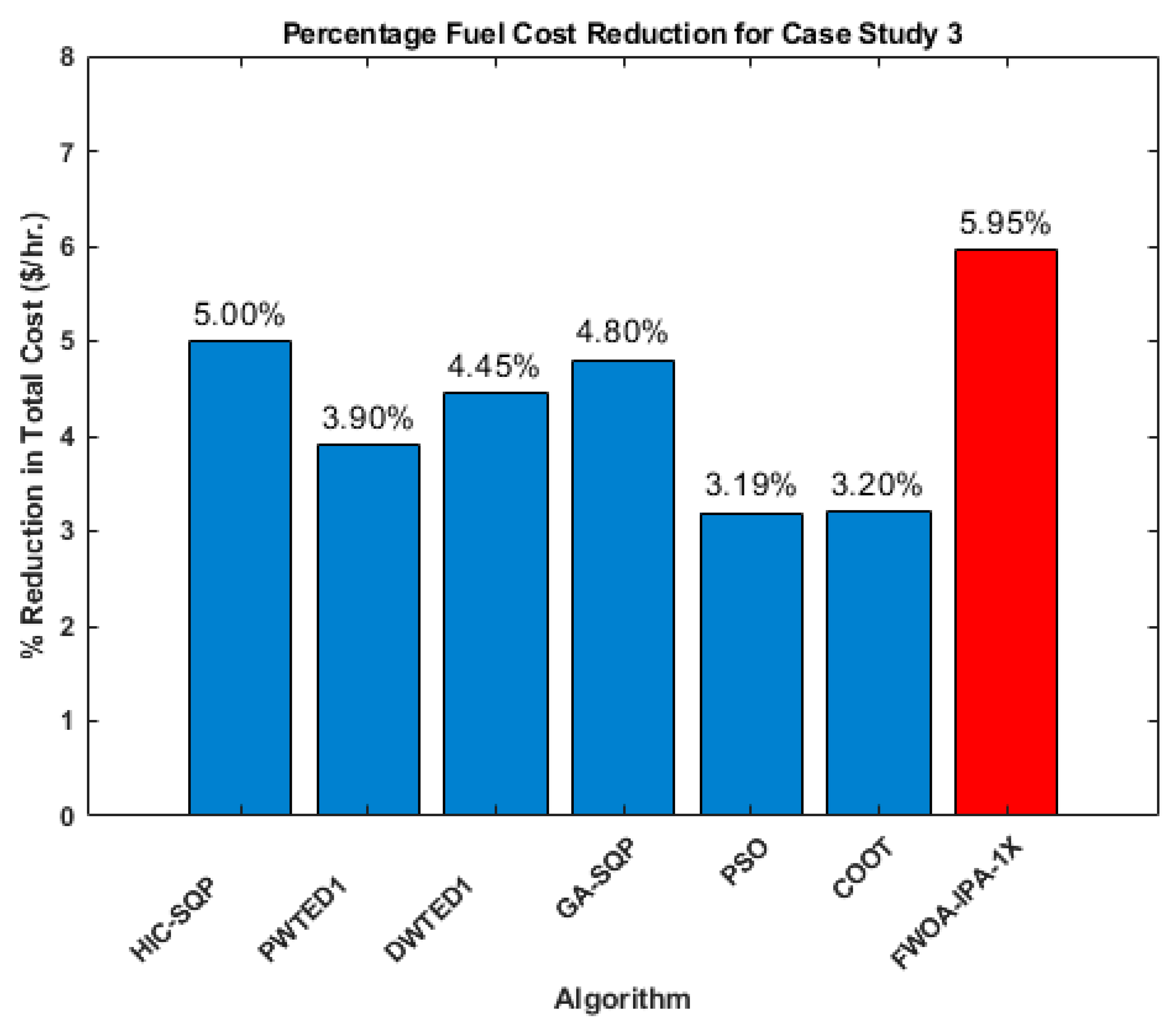 Fractalfract 08 00379 g019