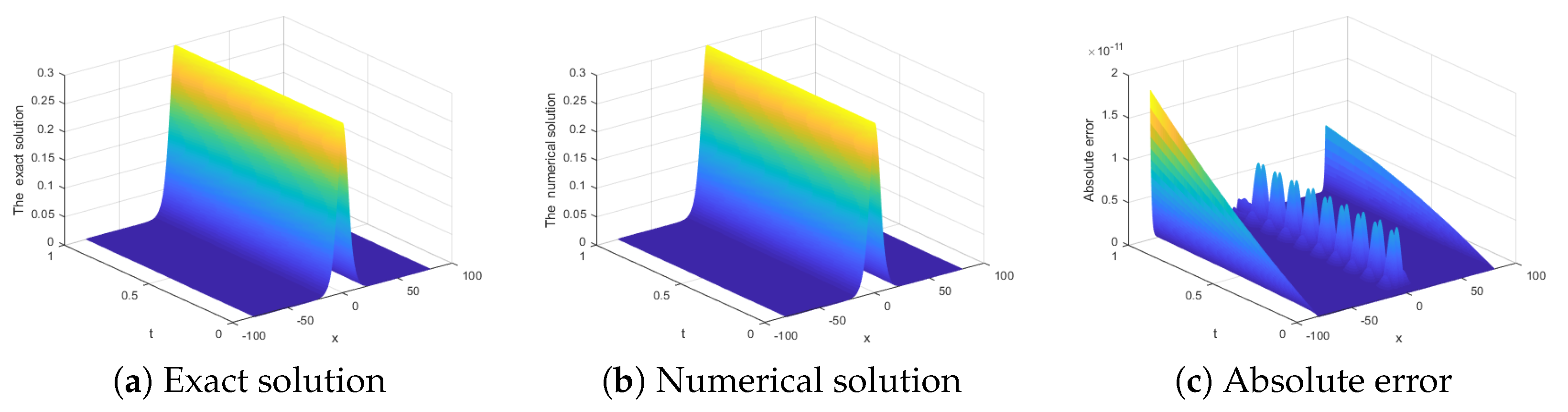 Fractalfract 08 00383 g001