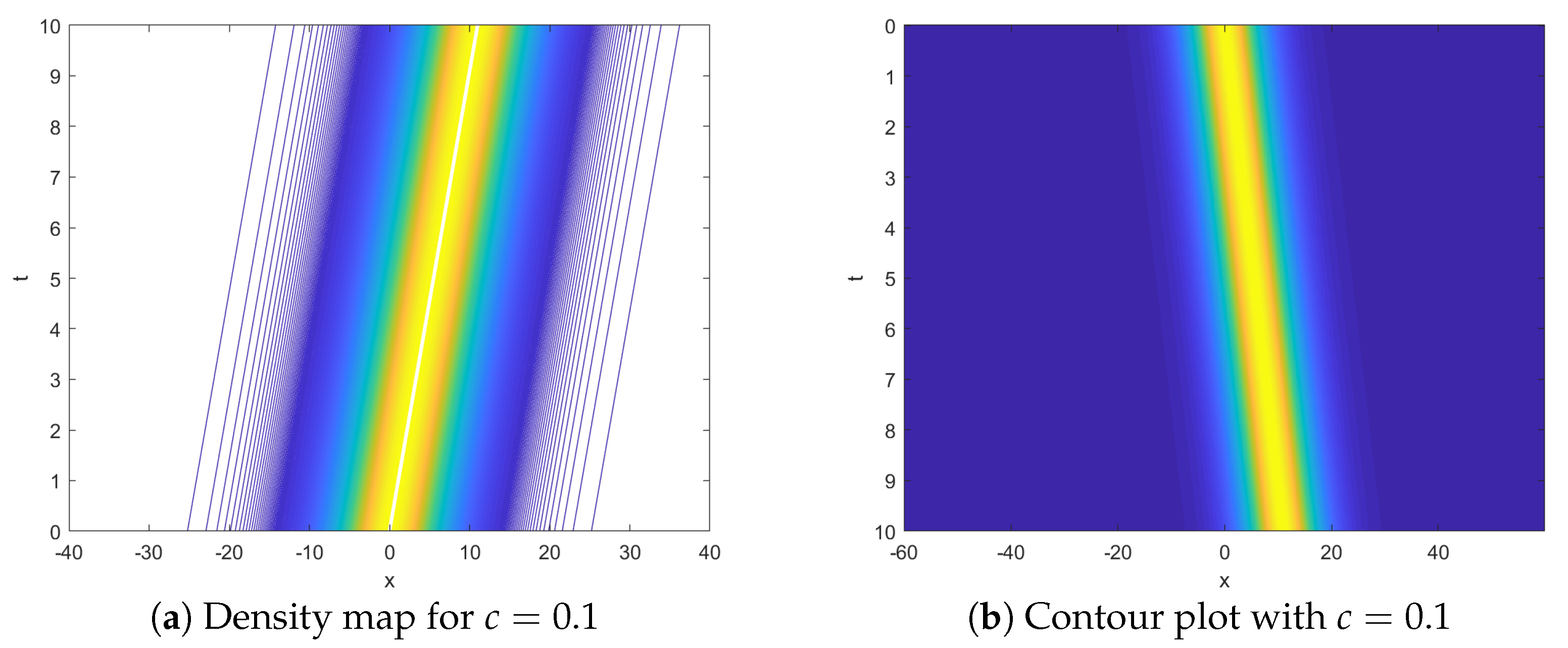 Fractalfract 08 00383 g002
