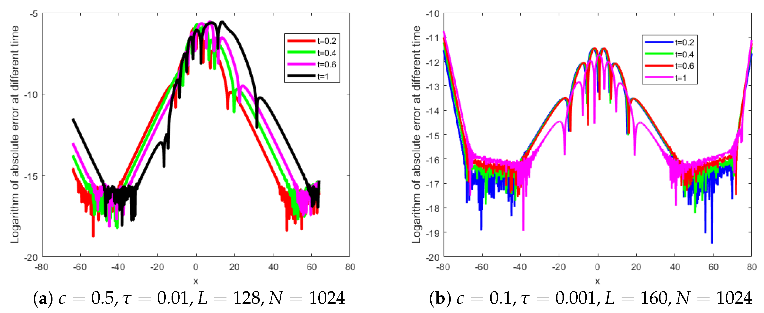 Fractalfract 08 00383 g003