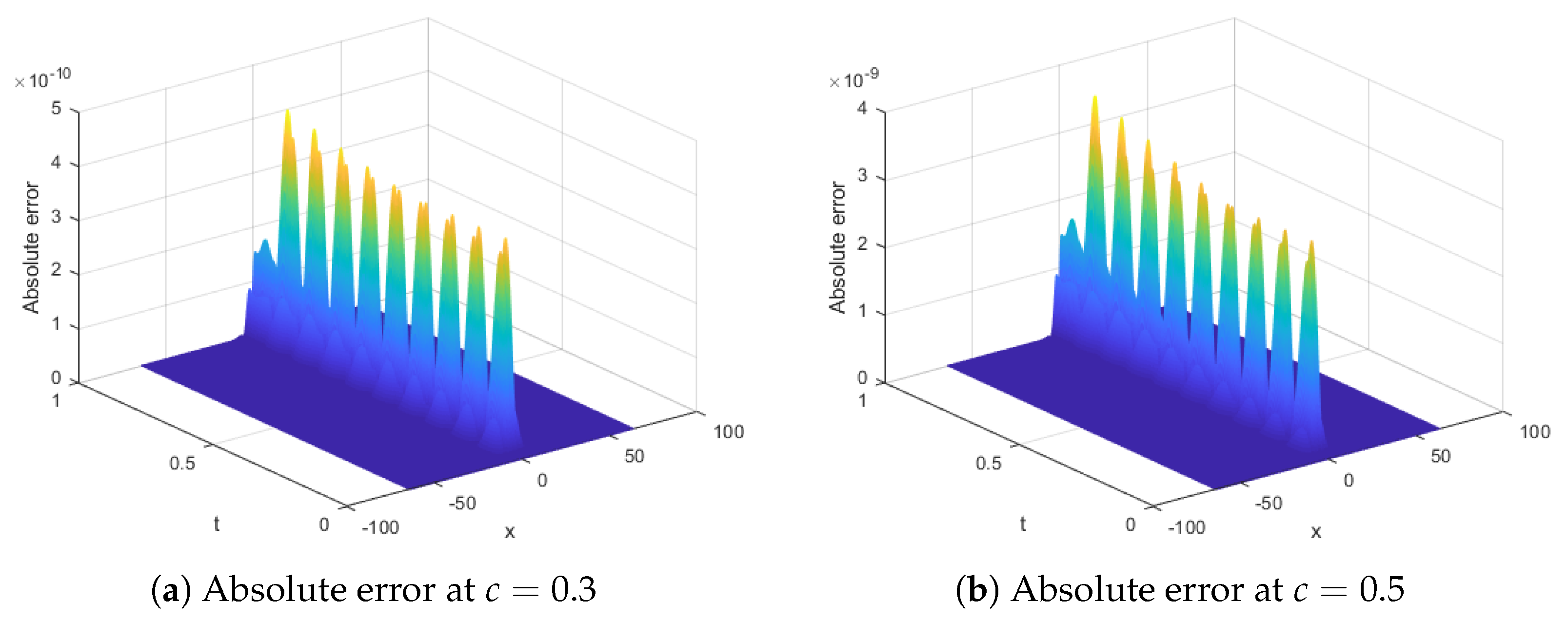 Fractalfract 08 00383 g004