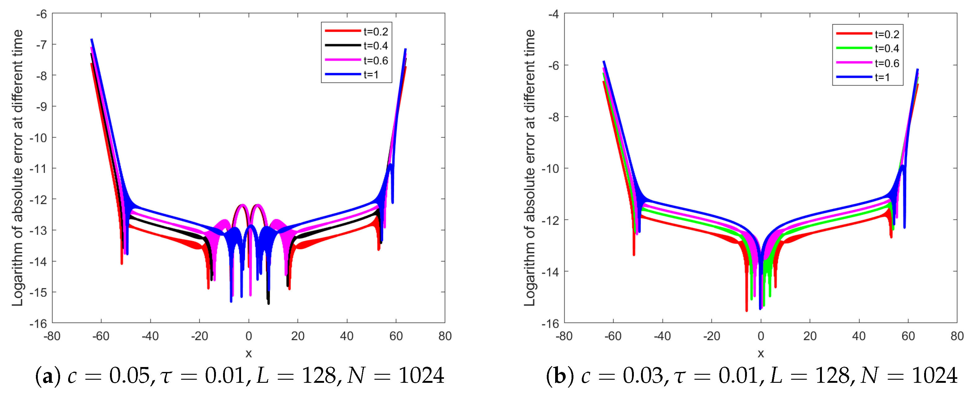 Fractalfract 08 00383 g006