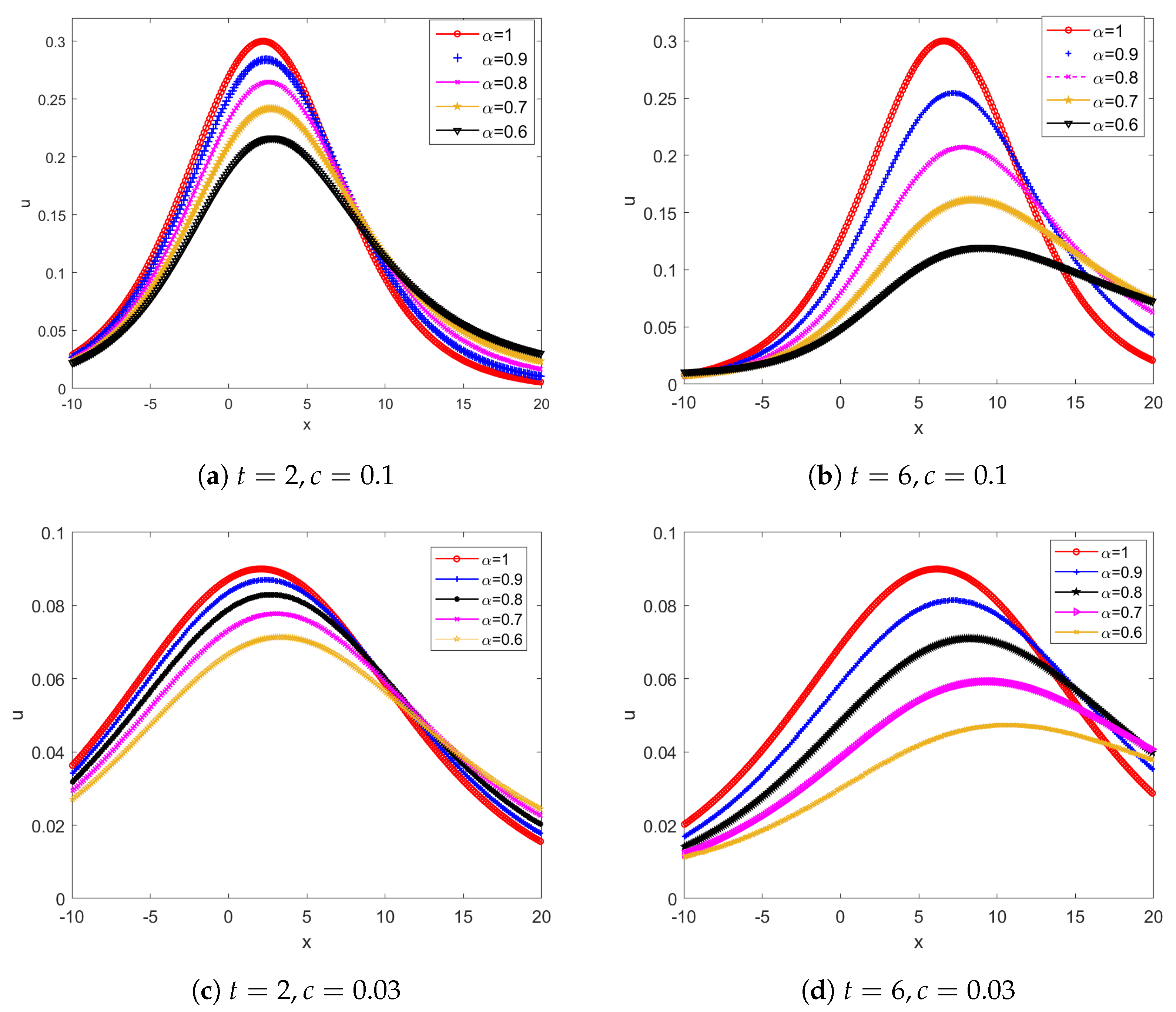 Fractalfract 08 00383 g009