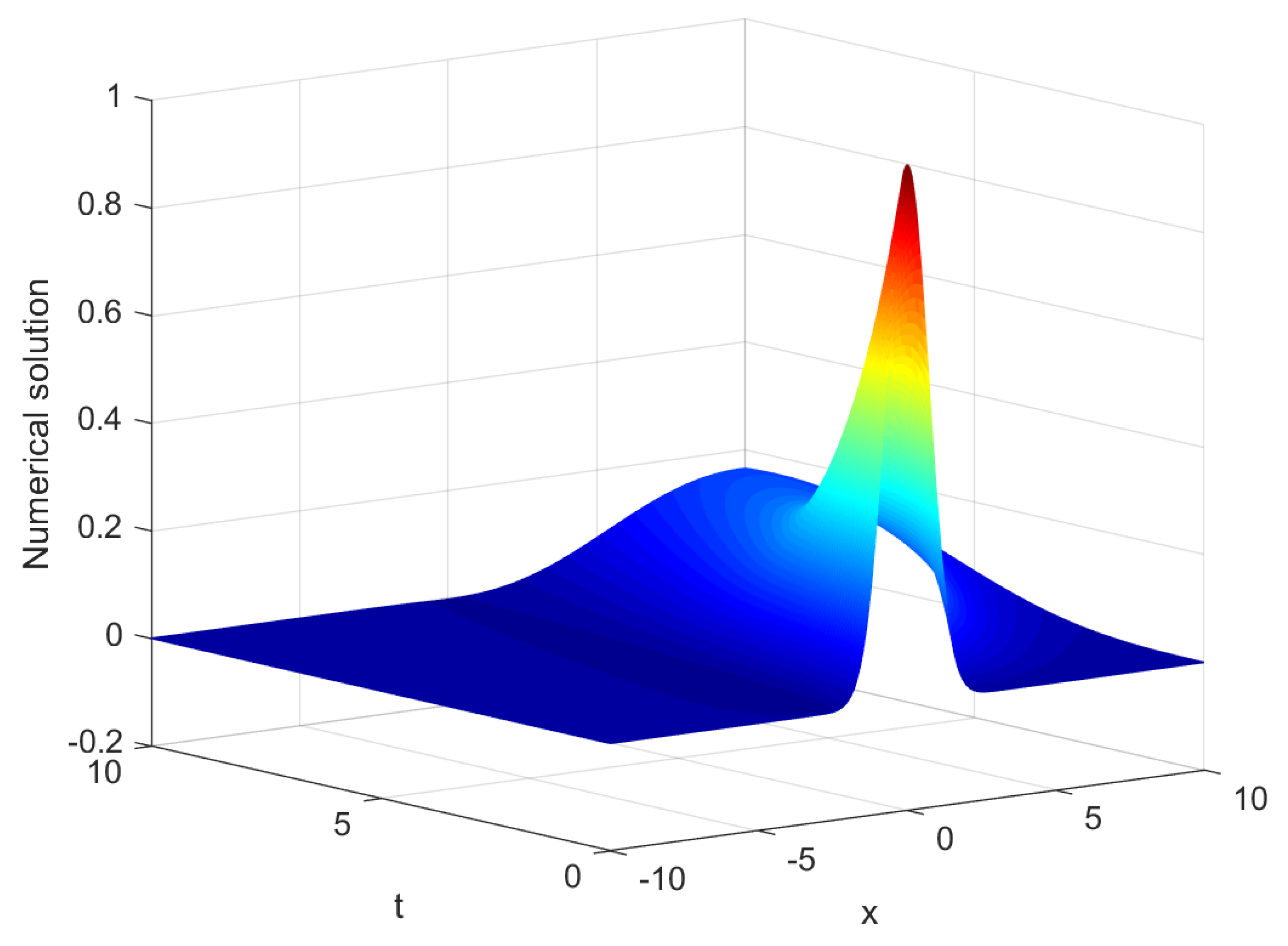 Fractalfract 08 00383 g012