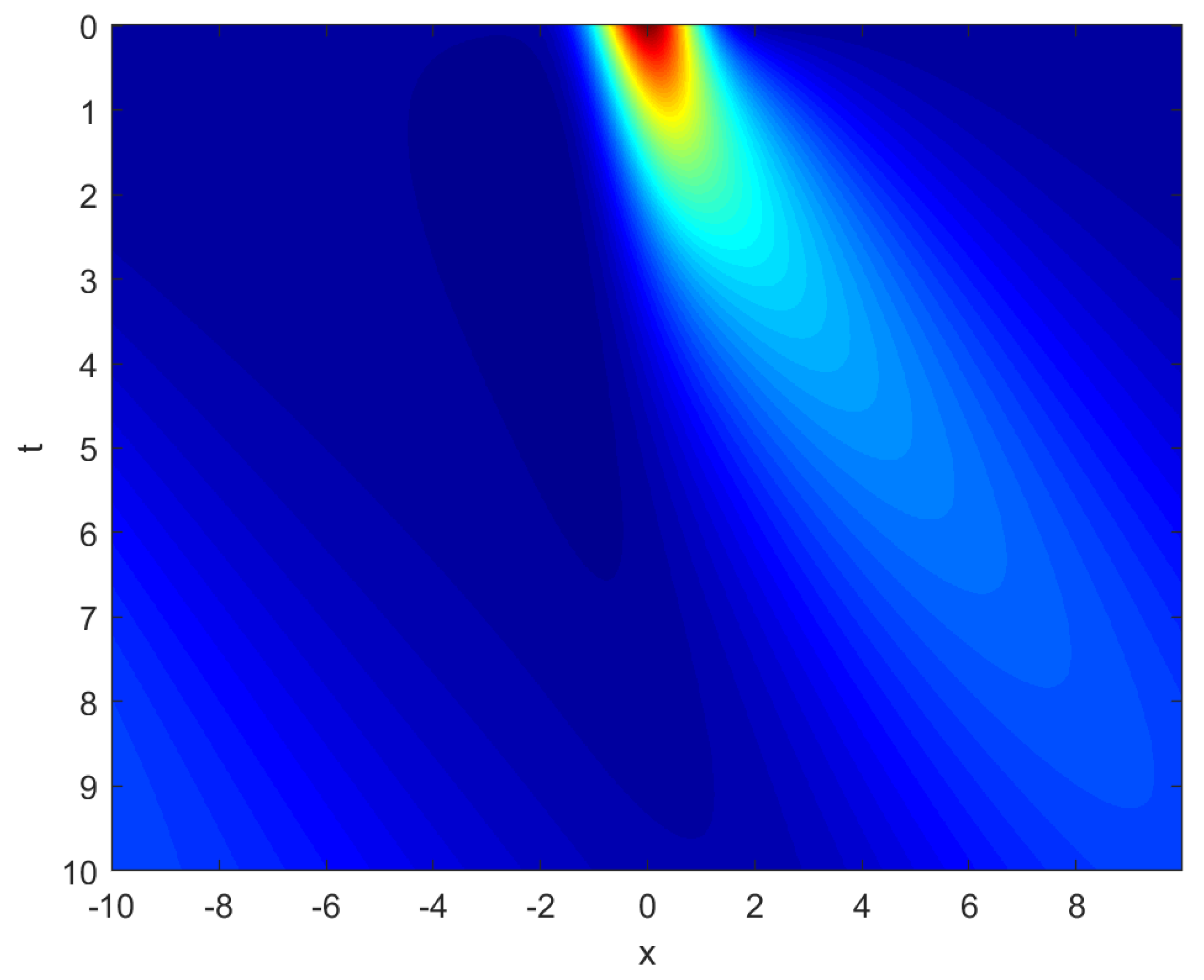 Fractalfract 08 00383 g013