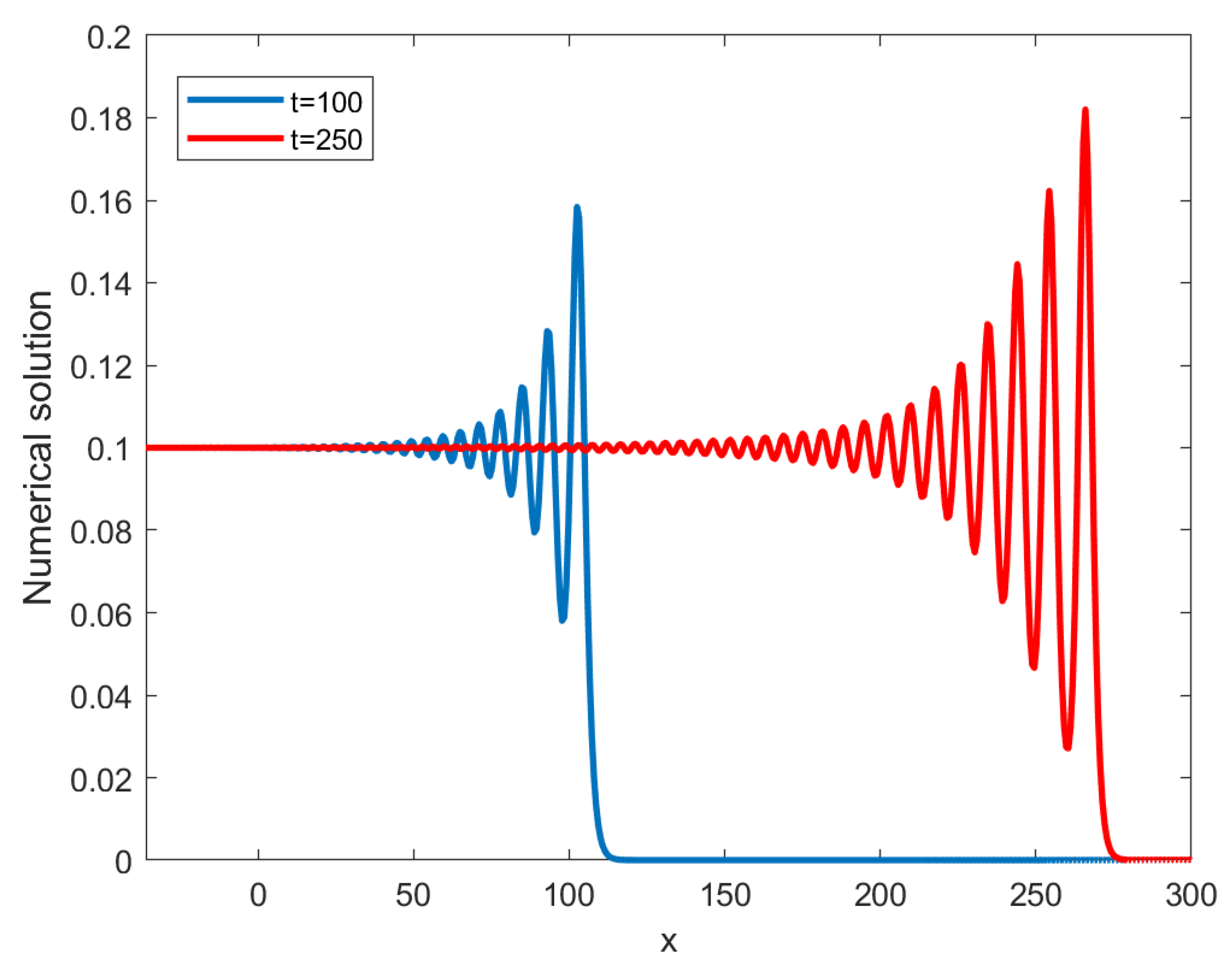 Fractalfract 08 00383 g018