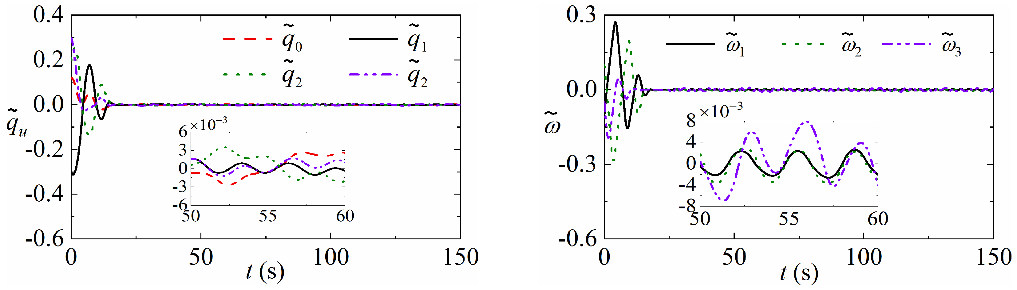 Fractalfract 08 00385 g004b