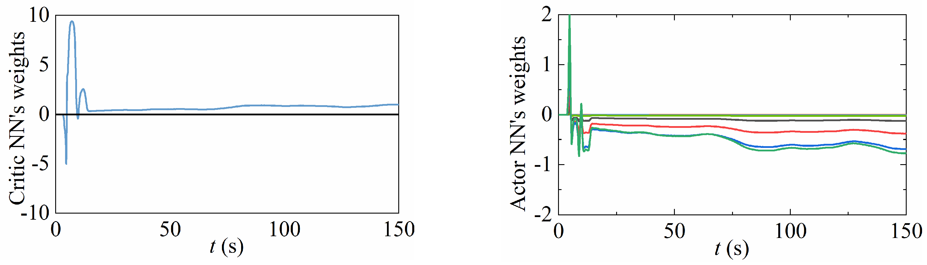 Fractalfract 08 00385 g006