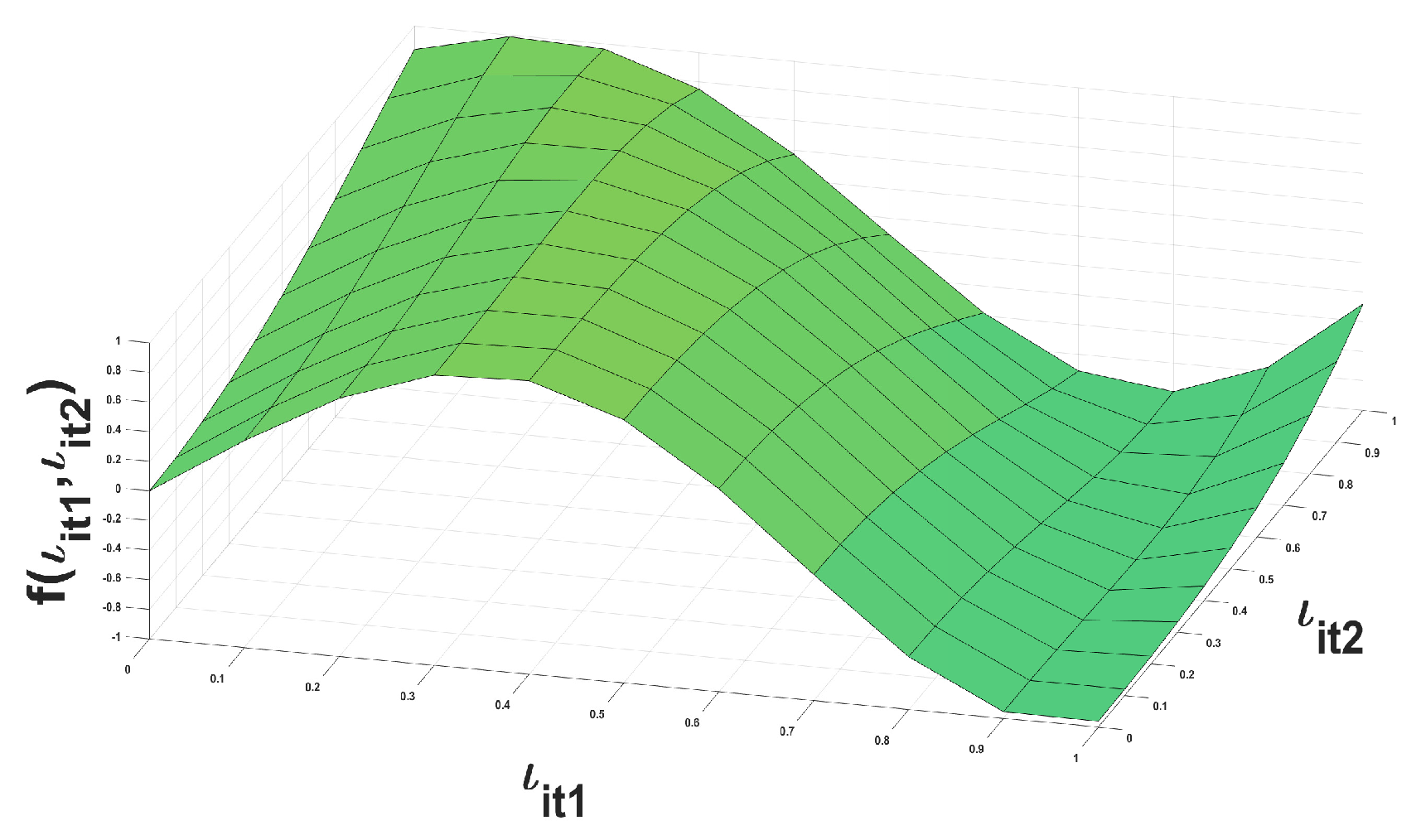 Fractalfract 08 00386 g002