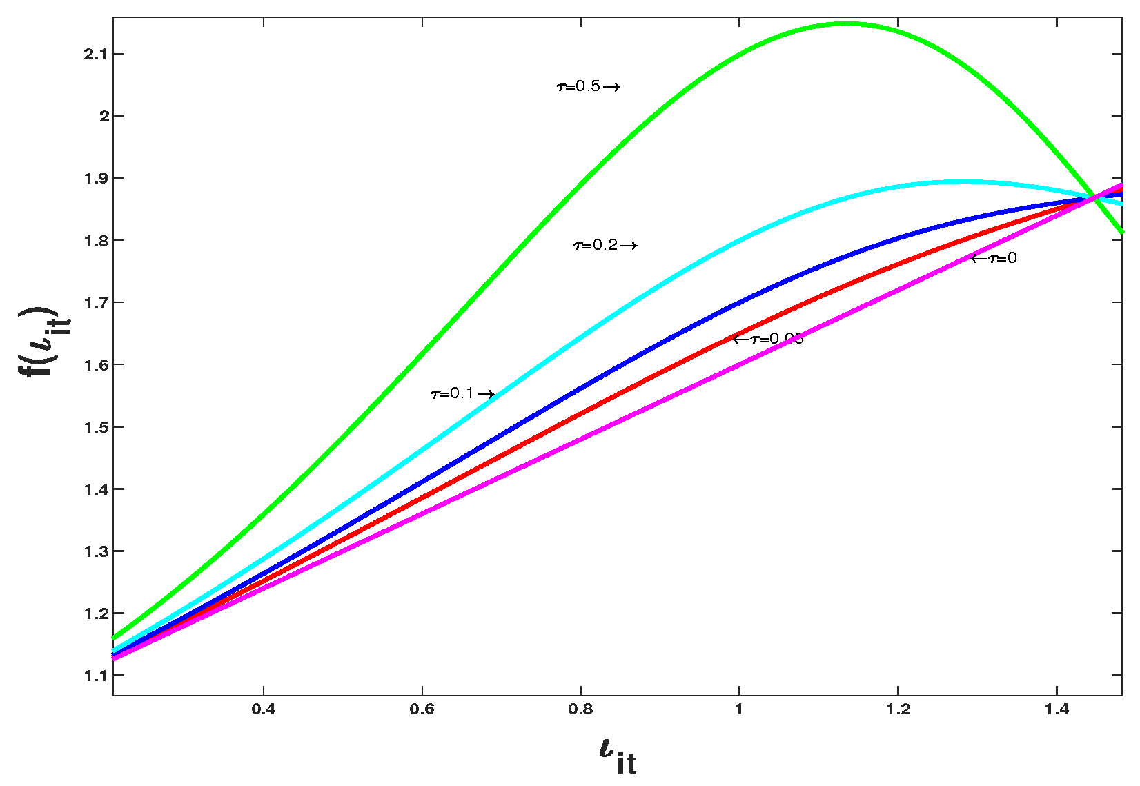 Fractalfract 08 00386 g004