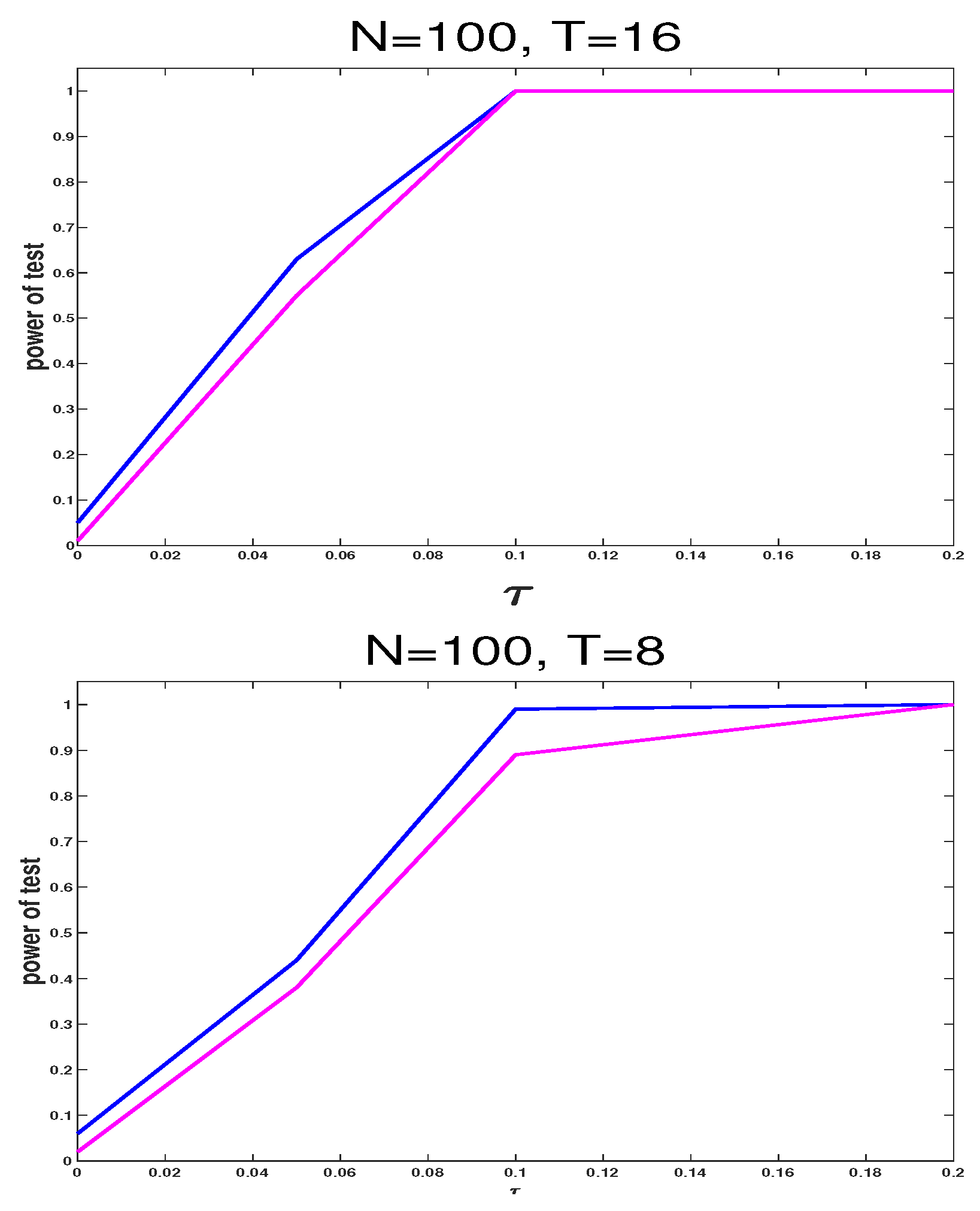 Fractalfract 08 00386 g005