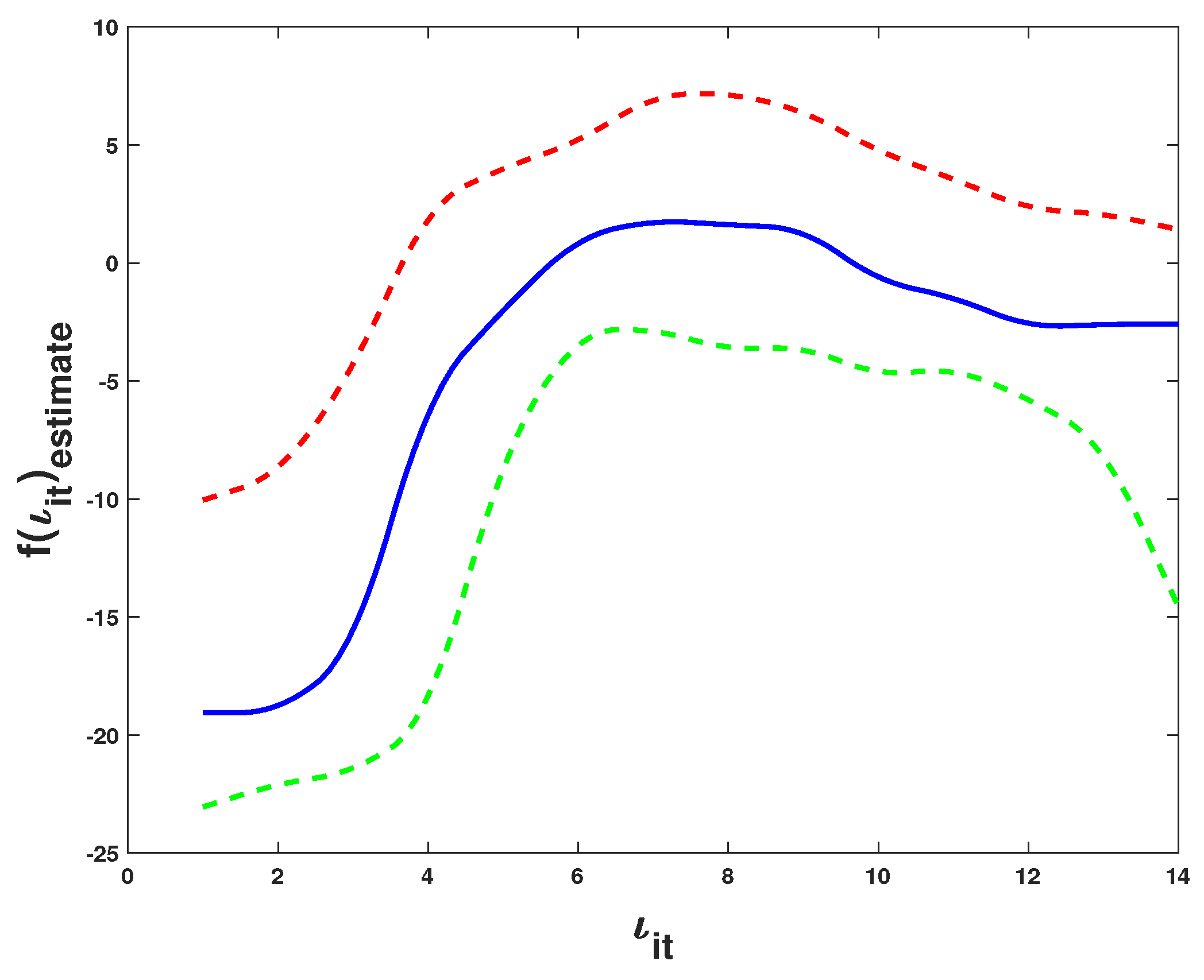 Fractalfract 08 00386 g006