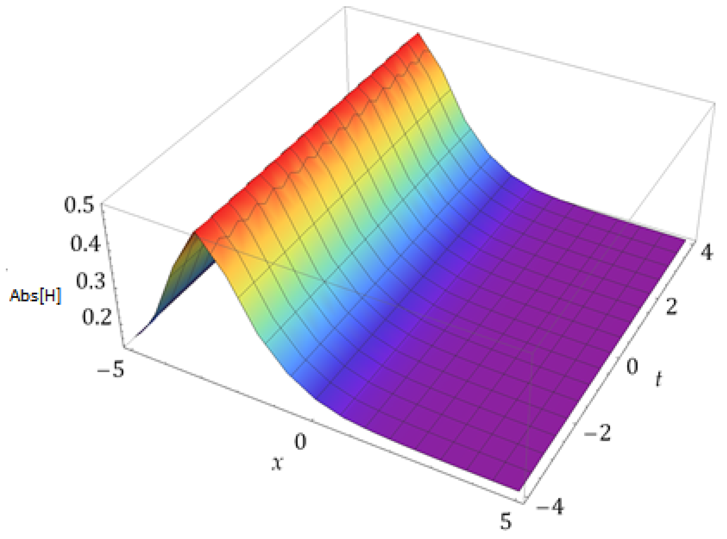 Fractalfract 08 00388 g001