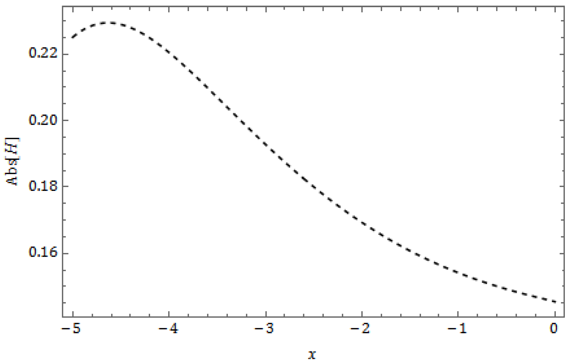 Fractalfract 08 00388 g004