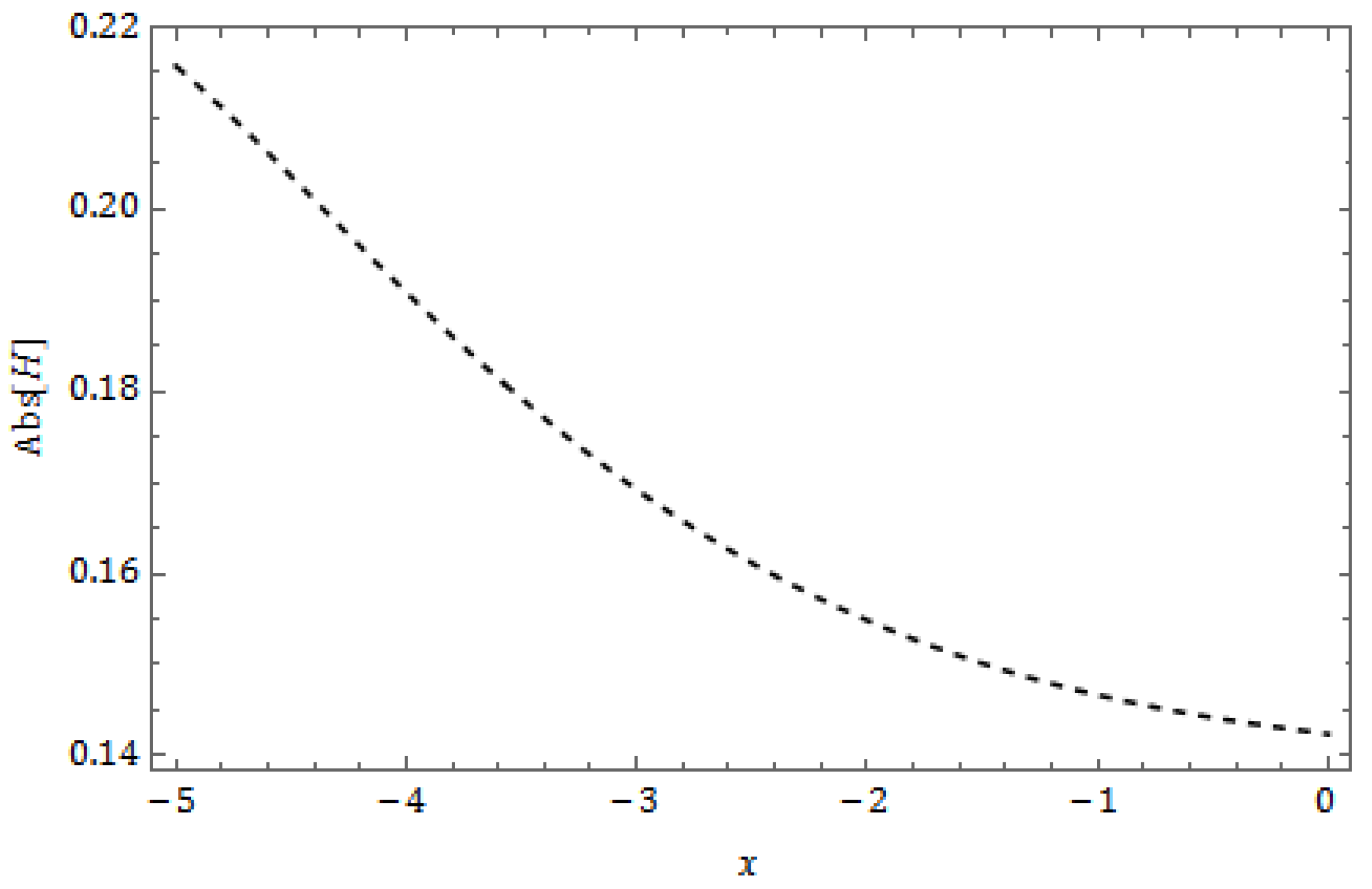 Fractalfract 08 00388 g006