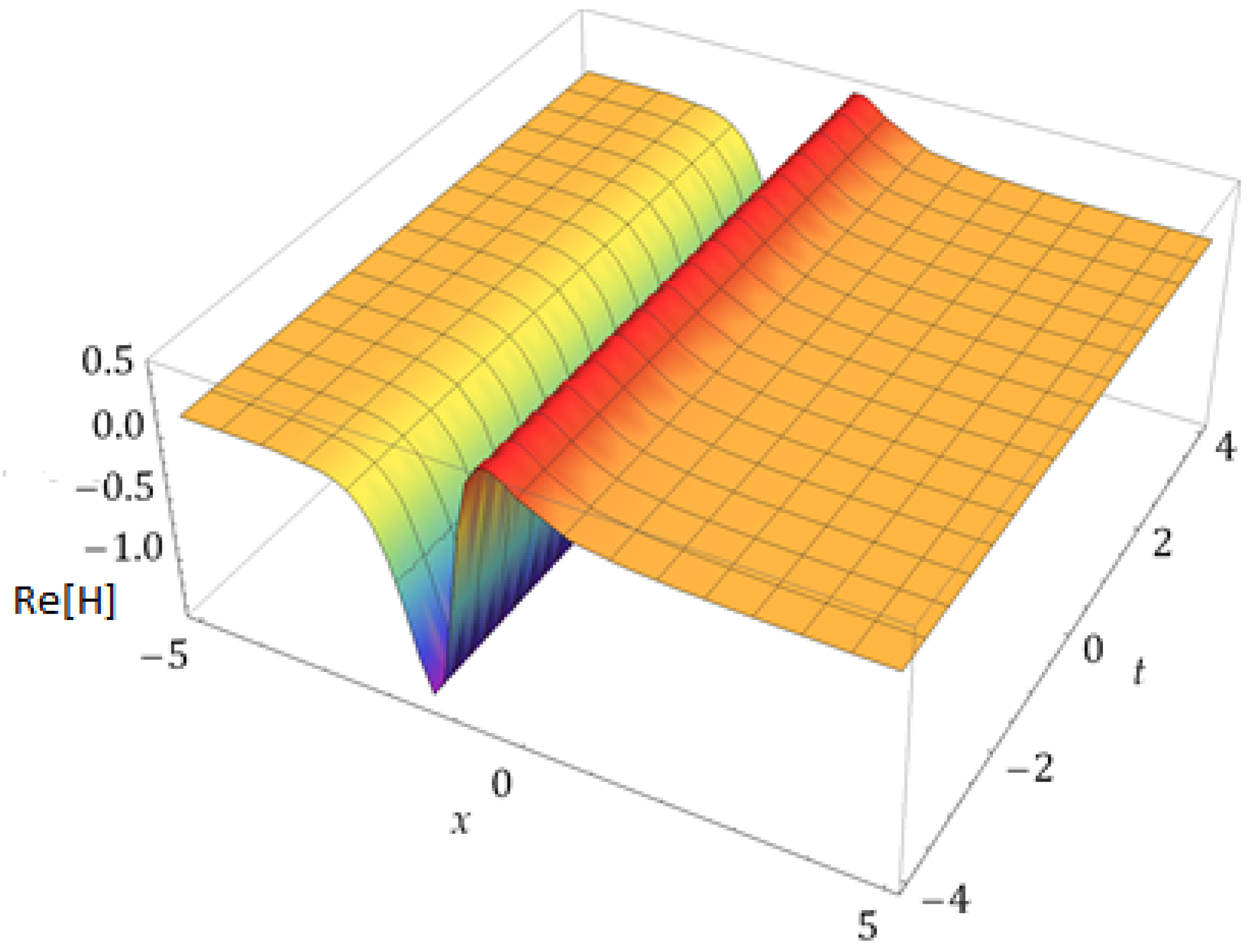 Fractalfract 08 00388 g009