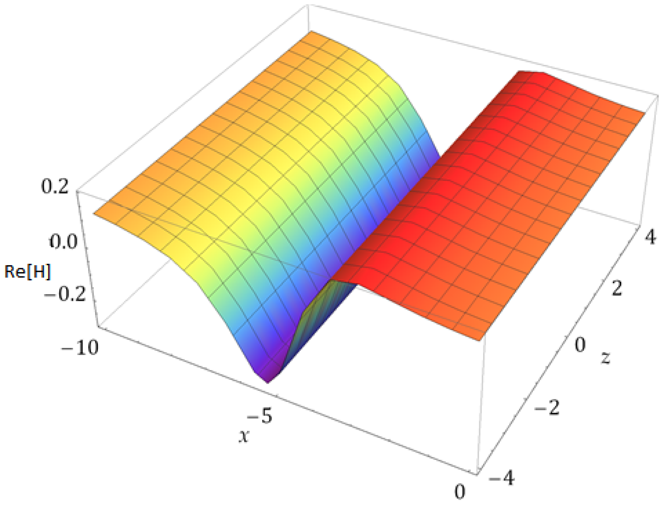 Fractalfract 08 00388 g013