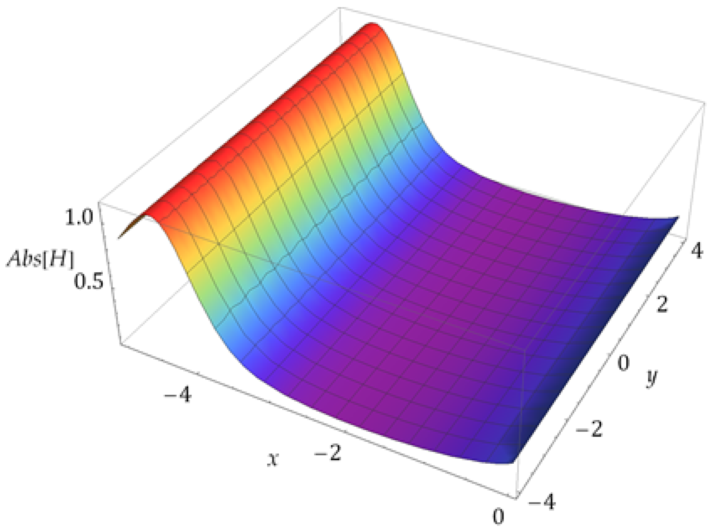 Fractalfract 08 00388 g019