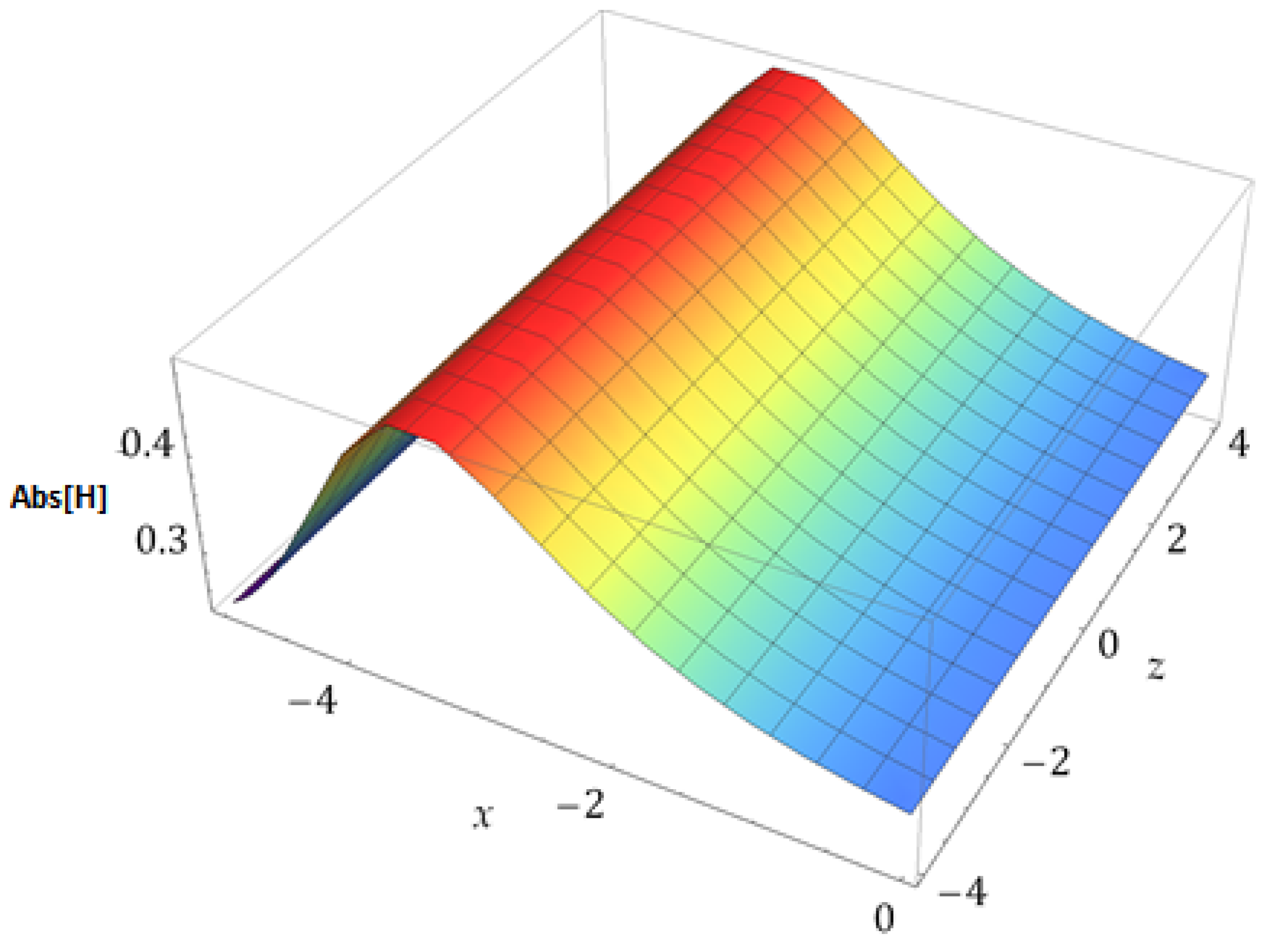 Fractalfract 08 00388 g021