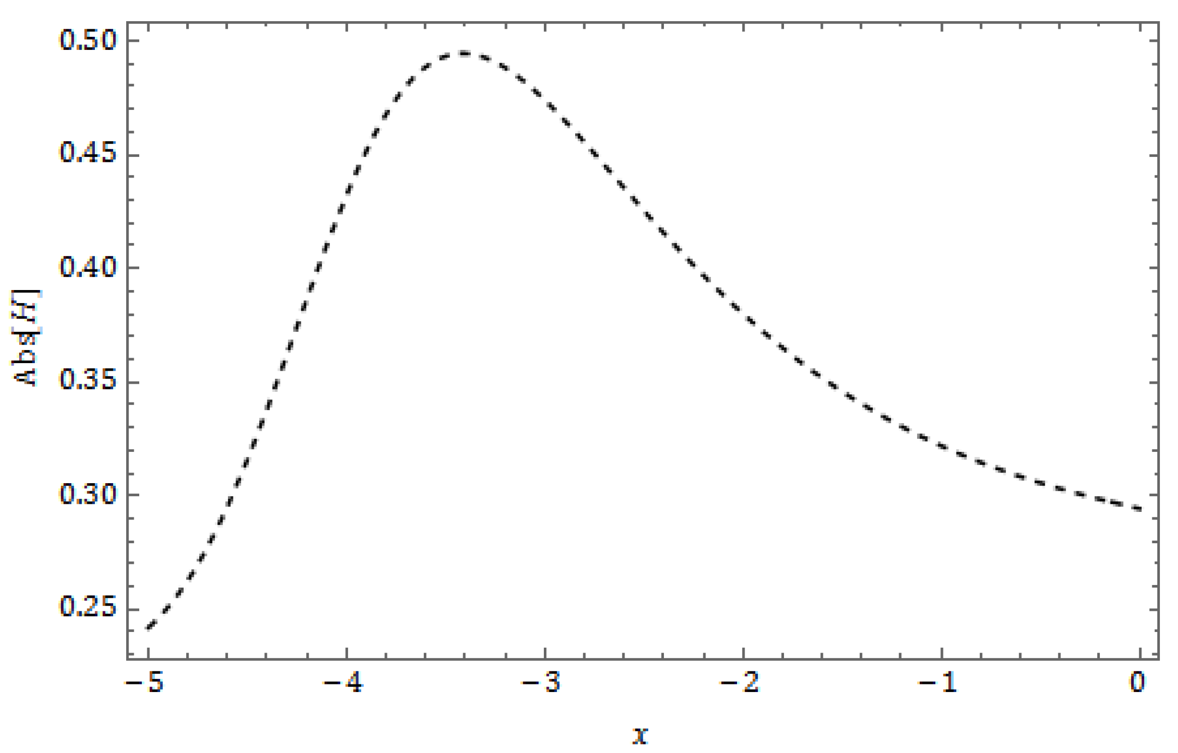 Fractalfract 08 00388 g022