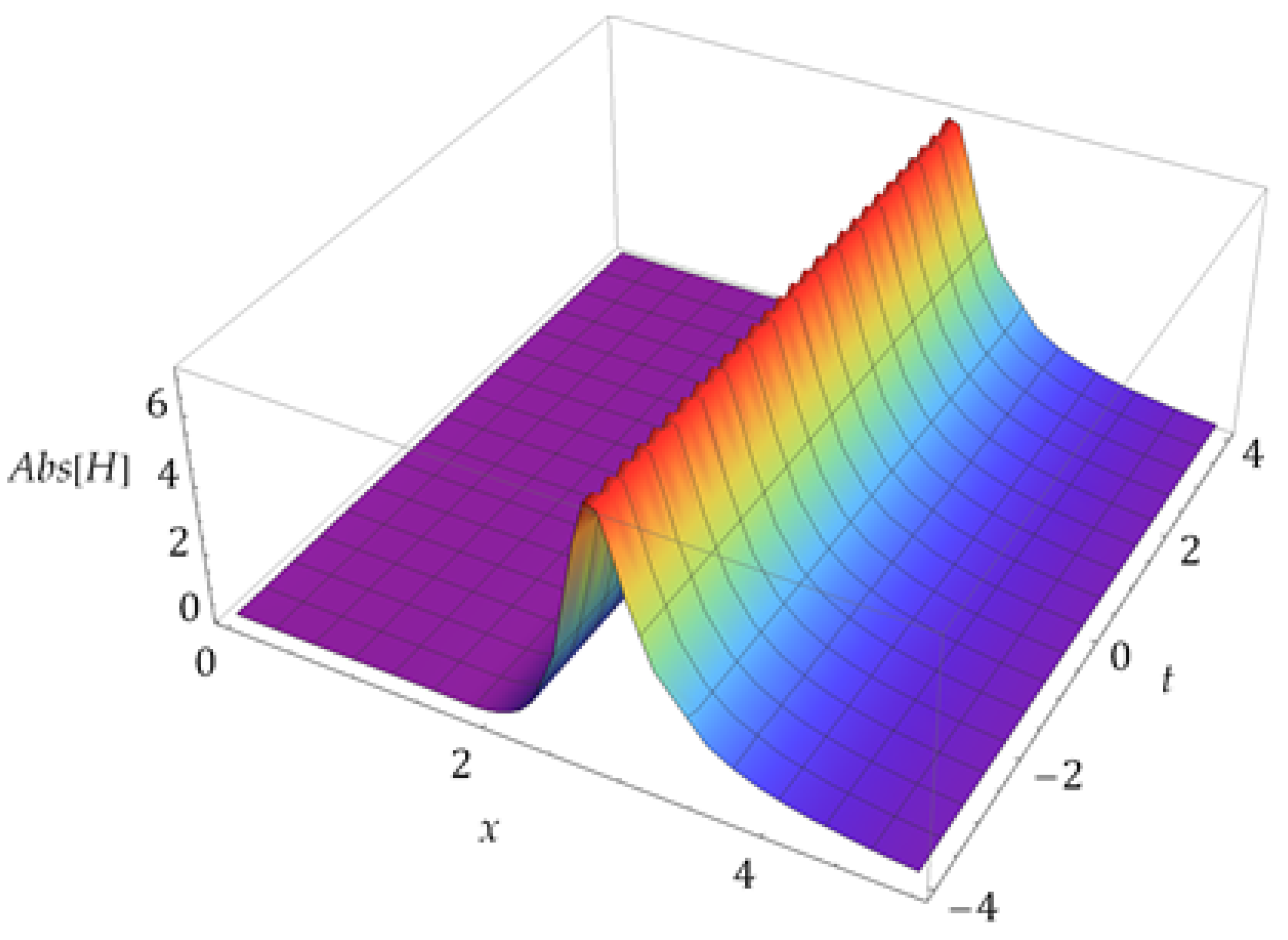 Fractalfract 08 00388 g025