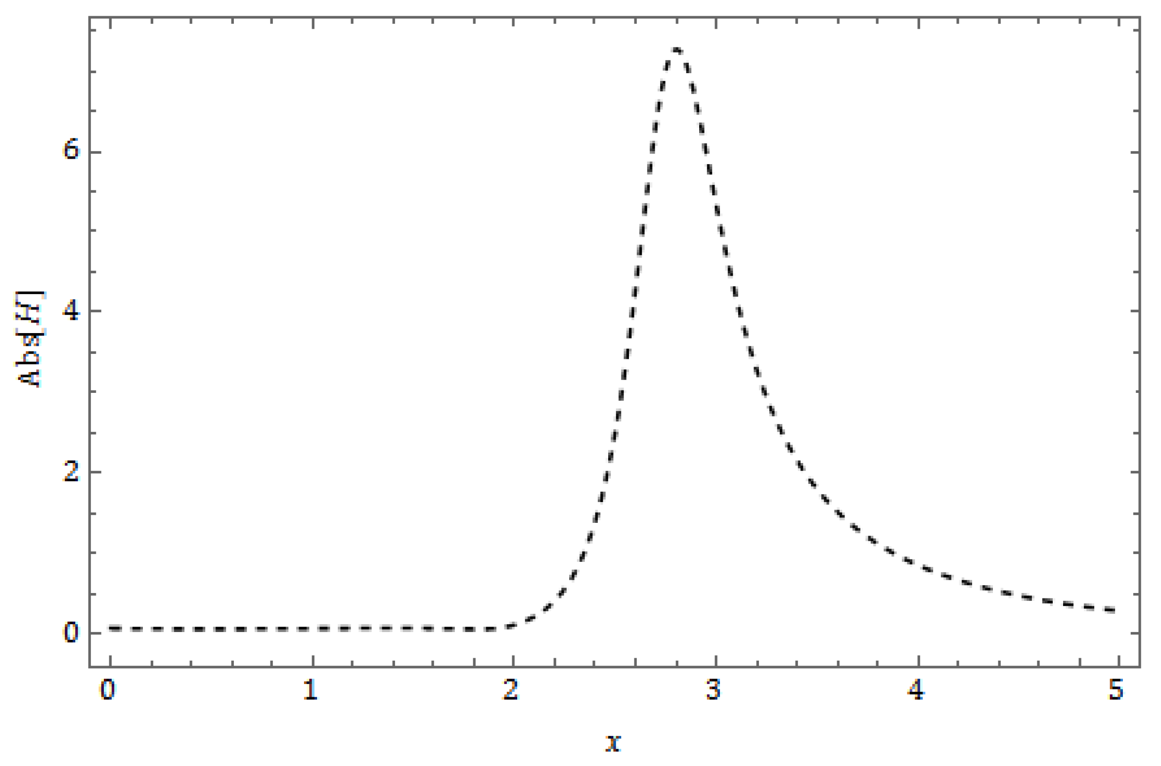 Fractalfract 08 00388 g026