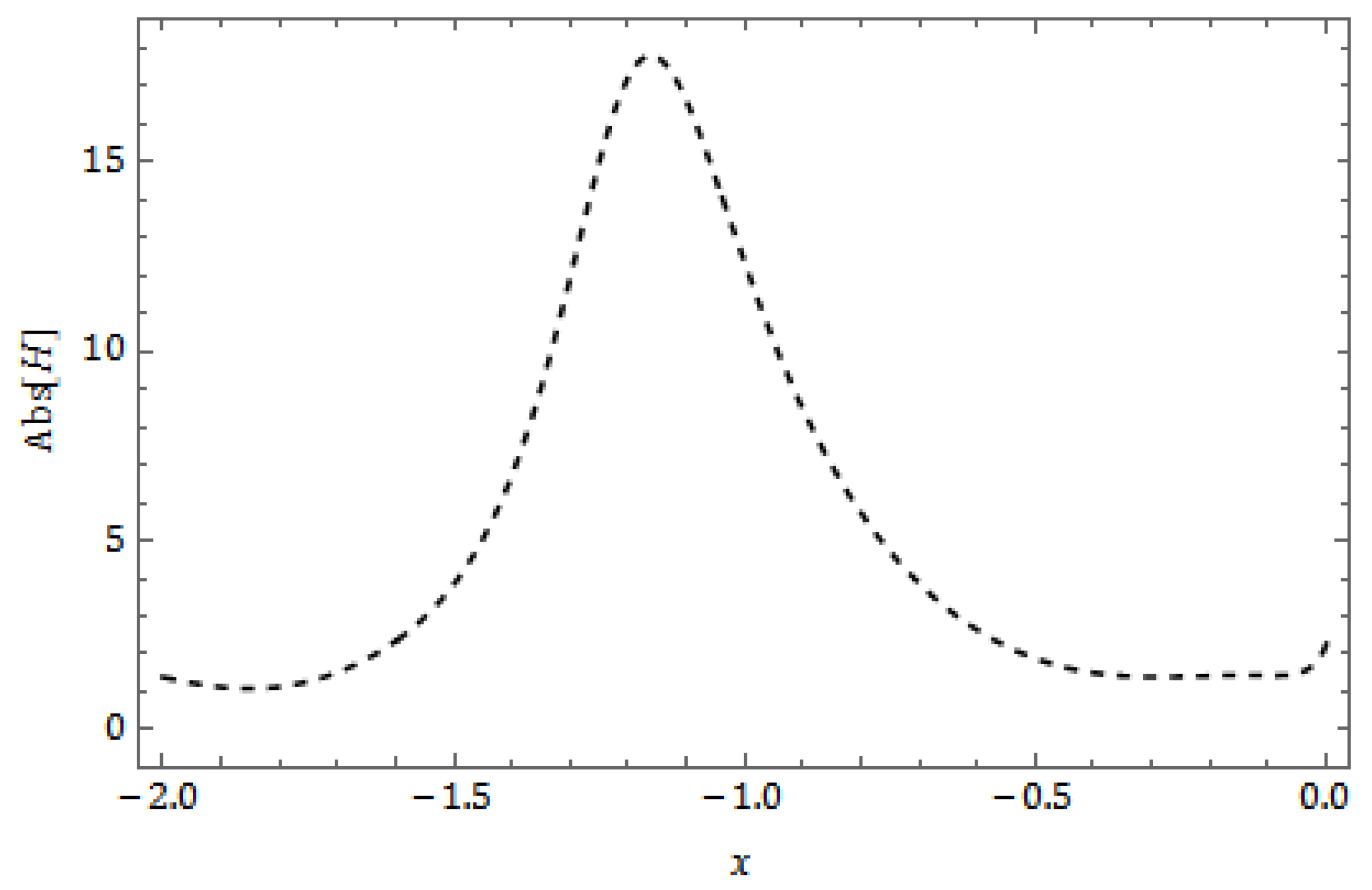 Fractalfract 08 00388 g032