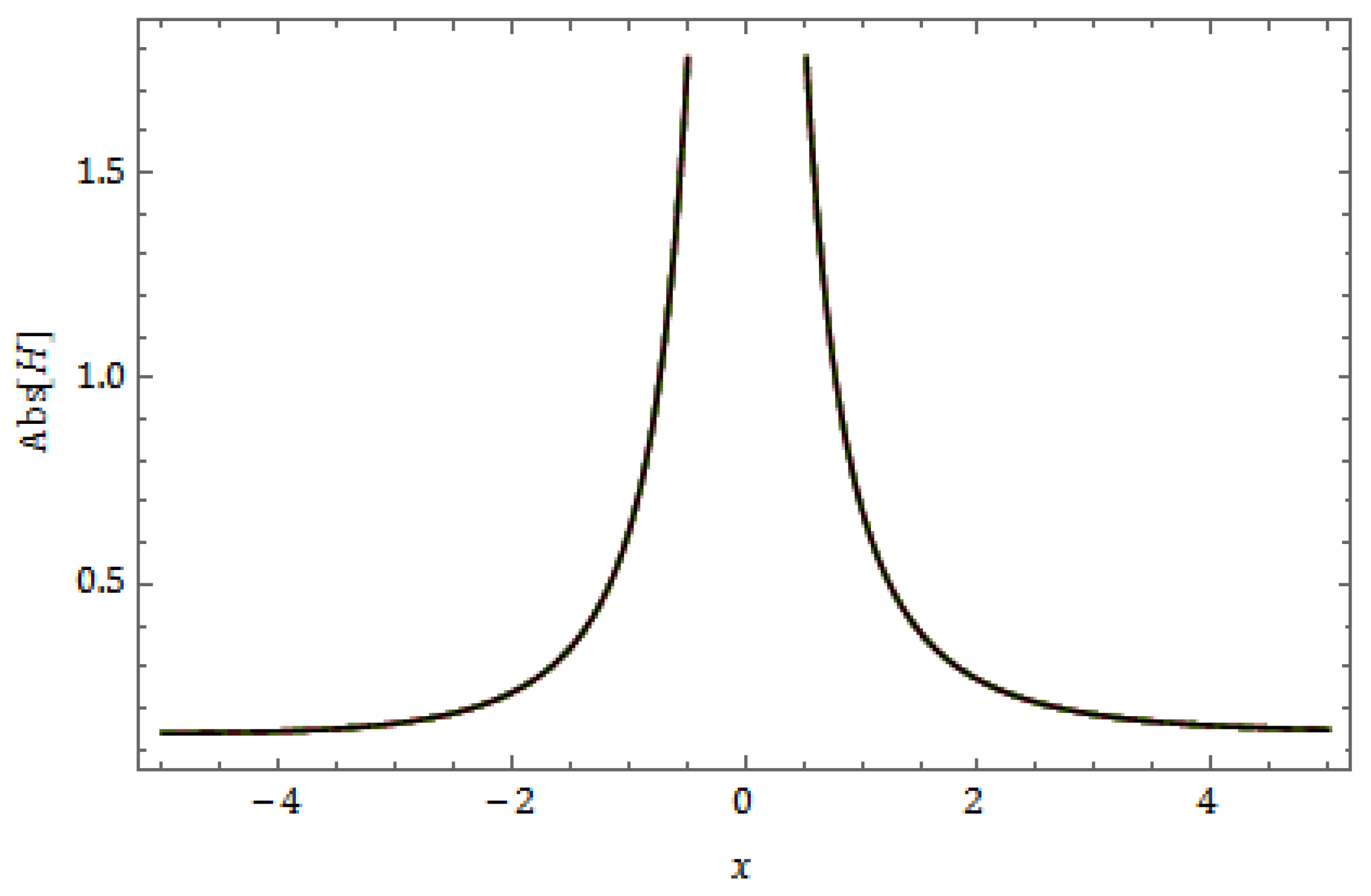 Fractalfract 08 00388 g034