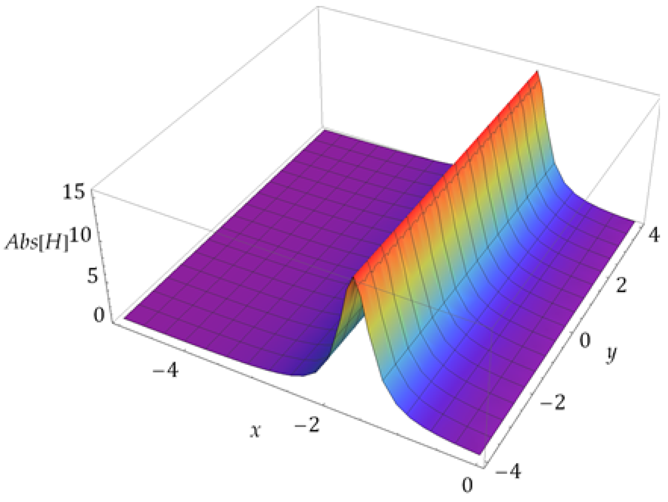 Fractalfract 08 00388 g035