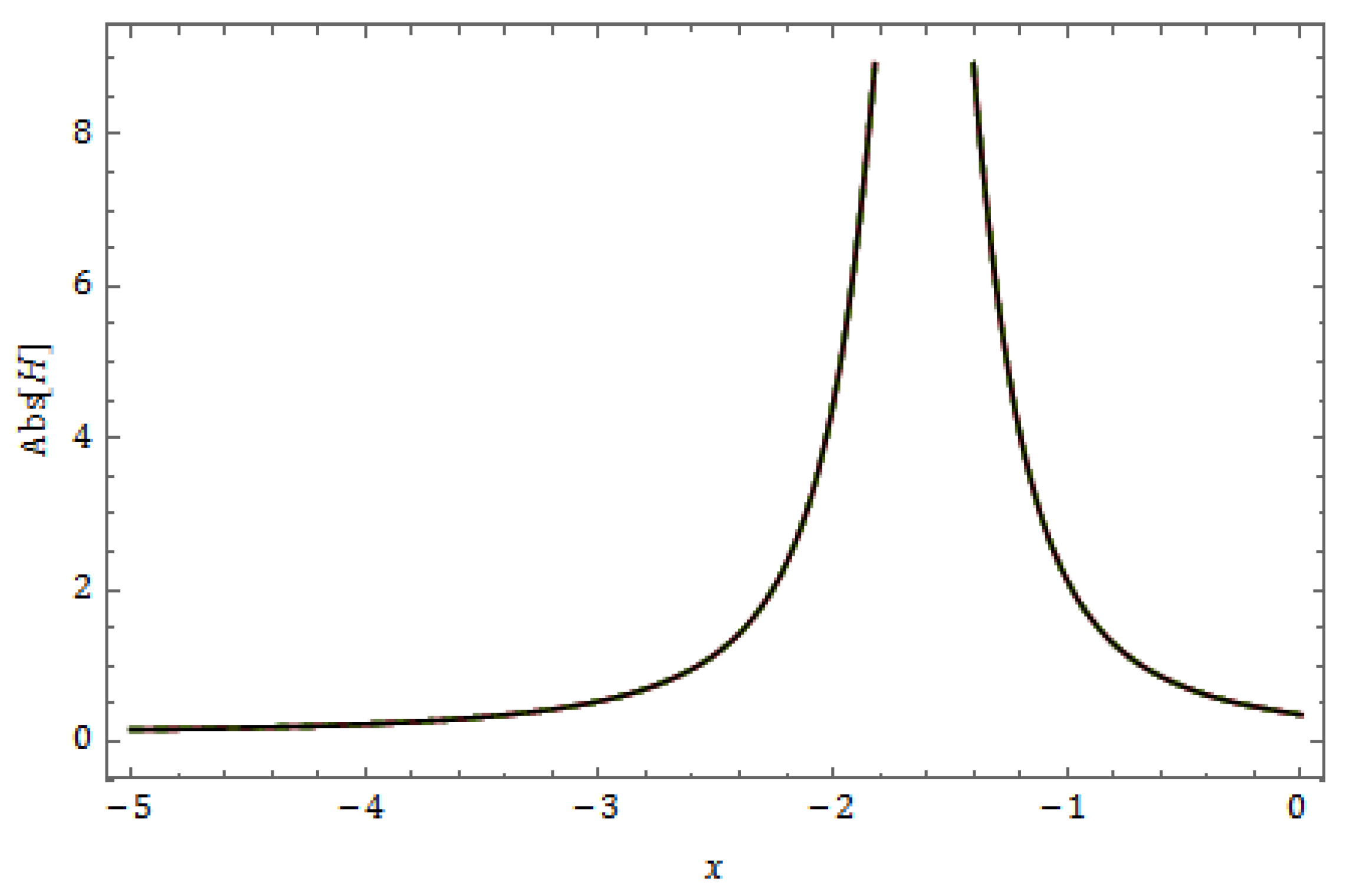 Fractalfract 08 00388 g036