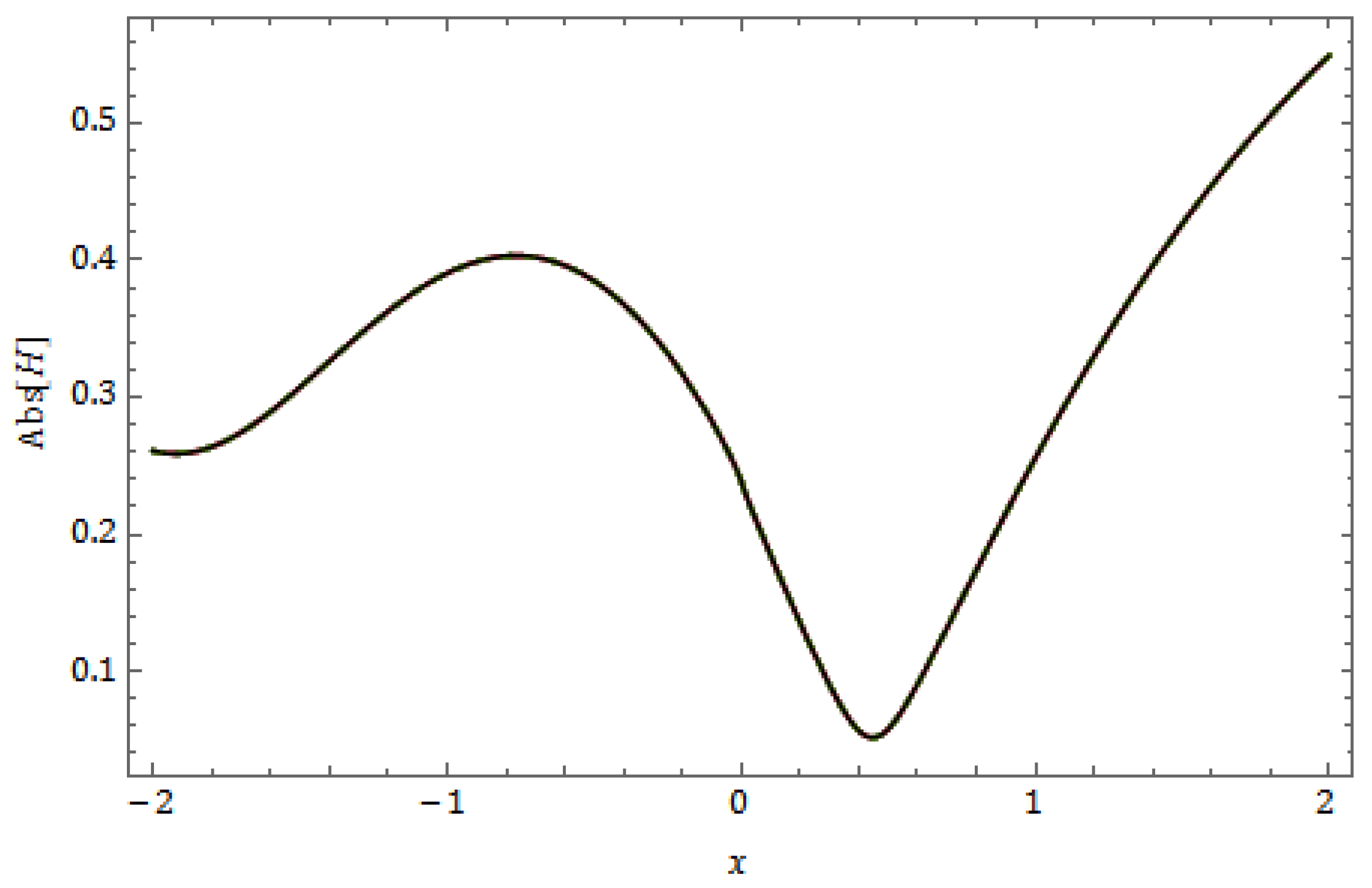 Fractalfract 08 00388 g044
