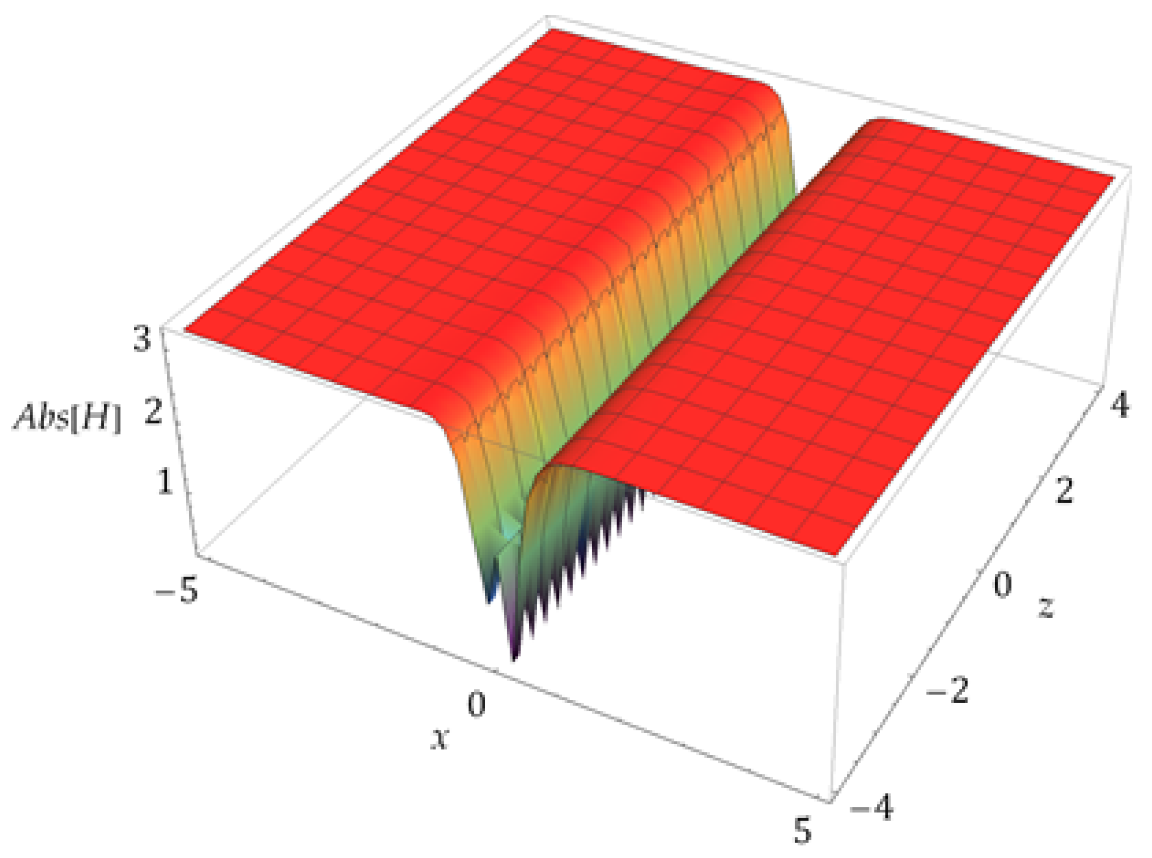 Fractalfract 08 00388 g045