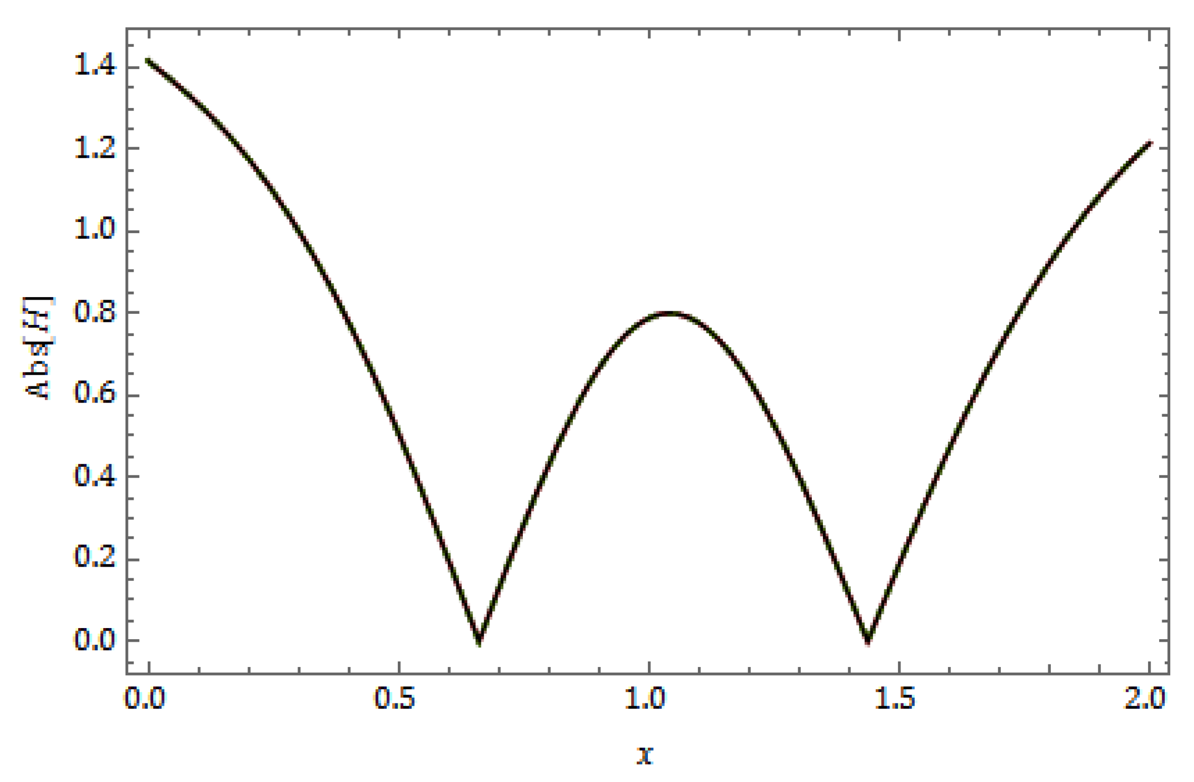 Fractalfract 08 00388 g048
