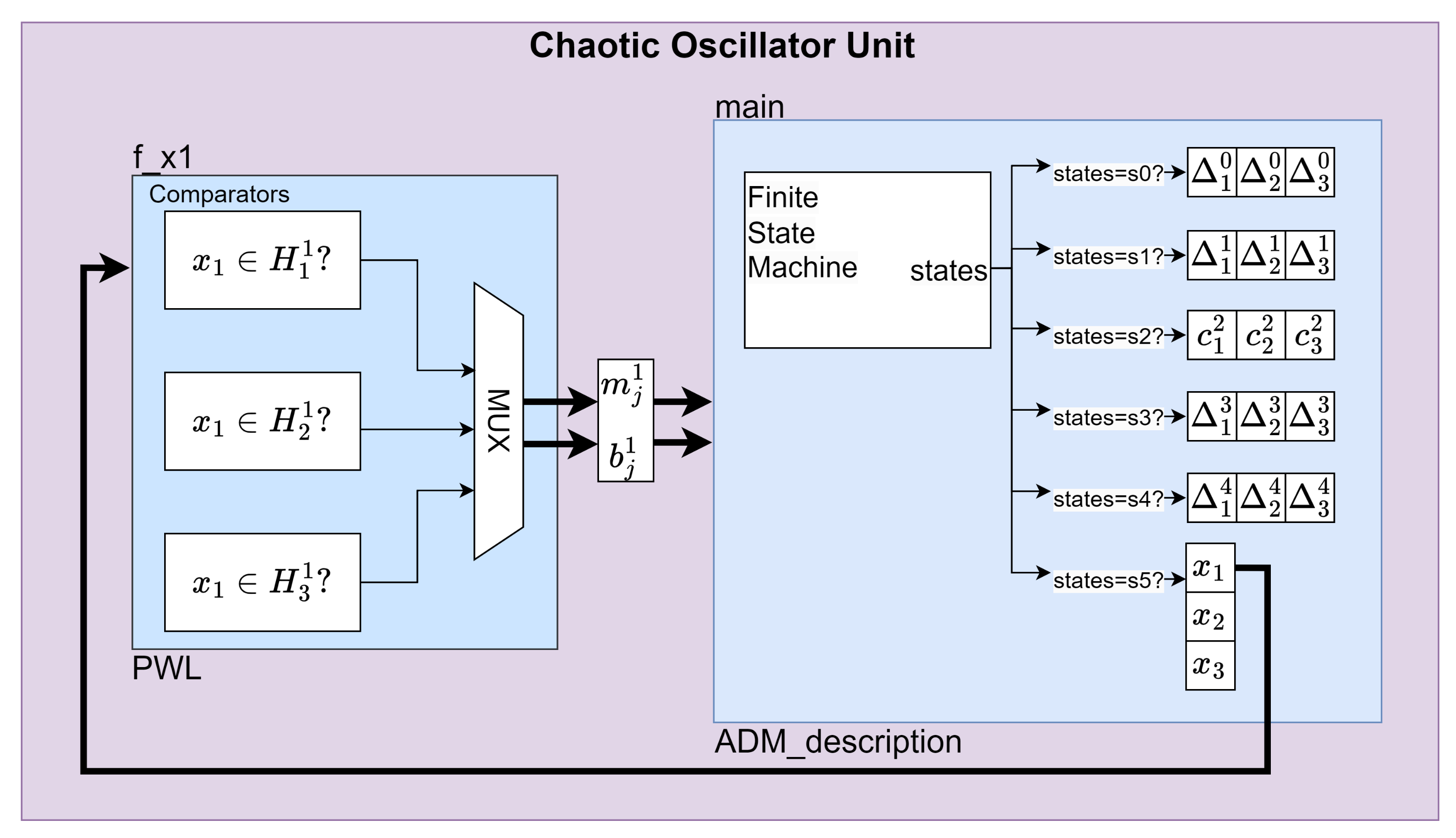 Fractalfract 08 00389 g010