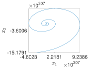 Fractalfract 08 00389 i001